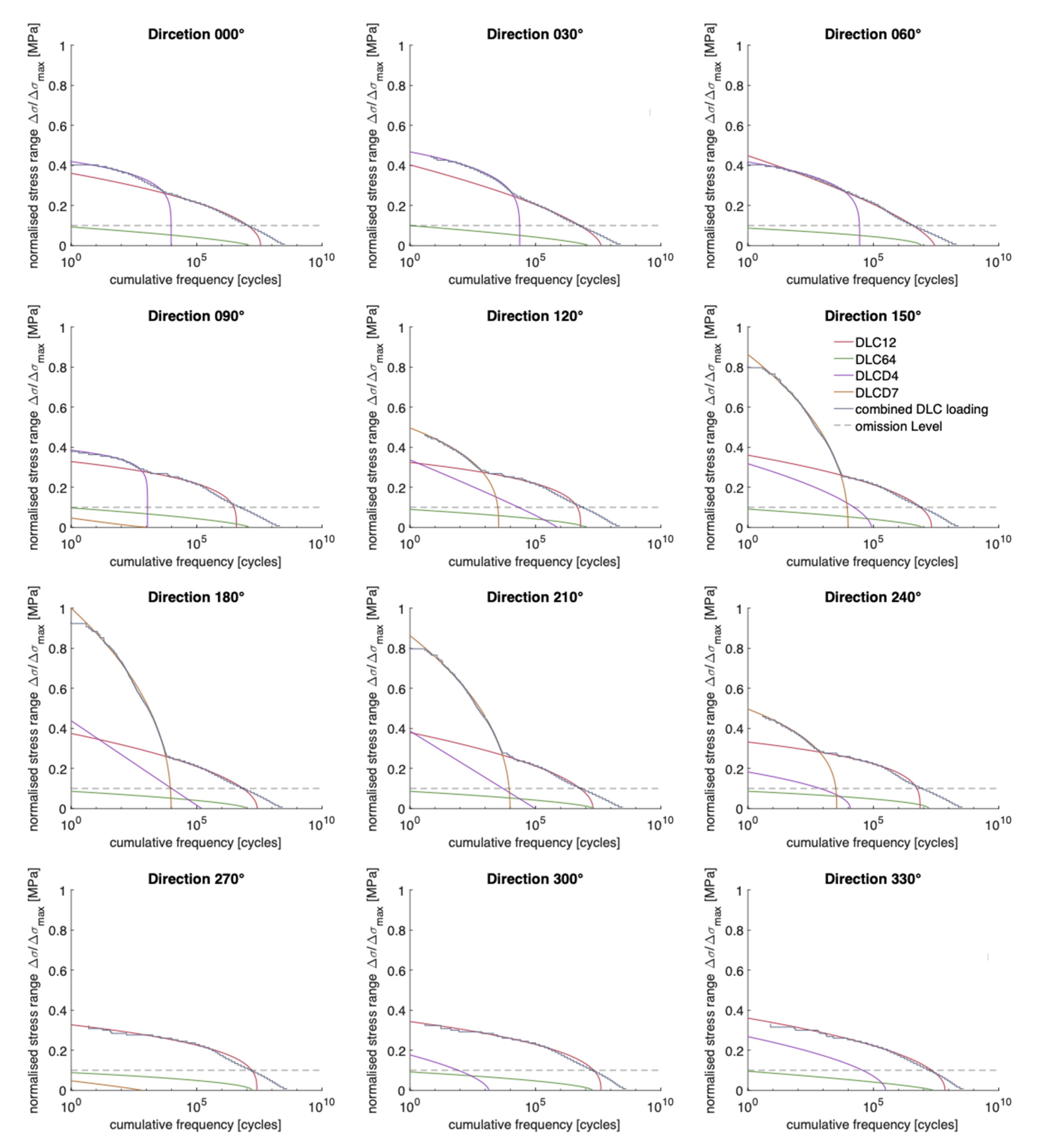 Energies 15 00559 g006 550