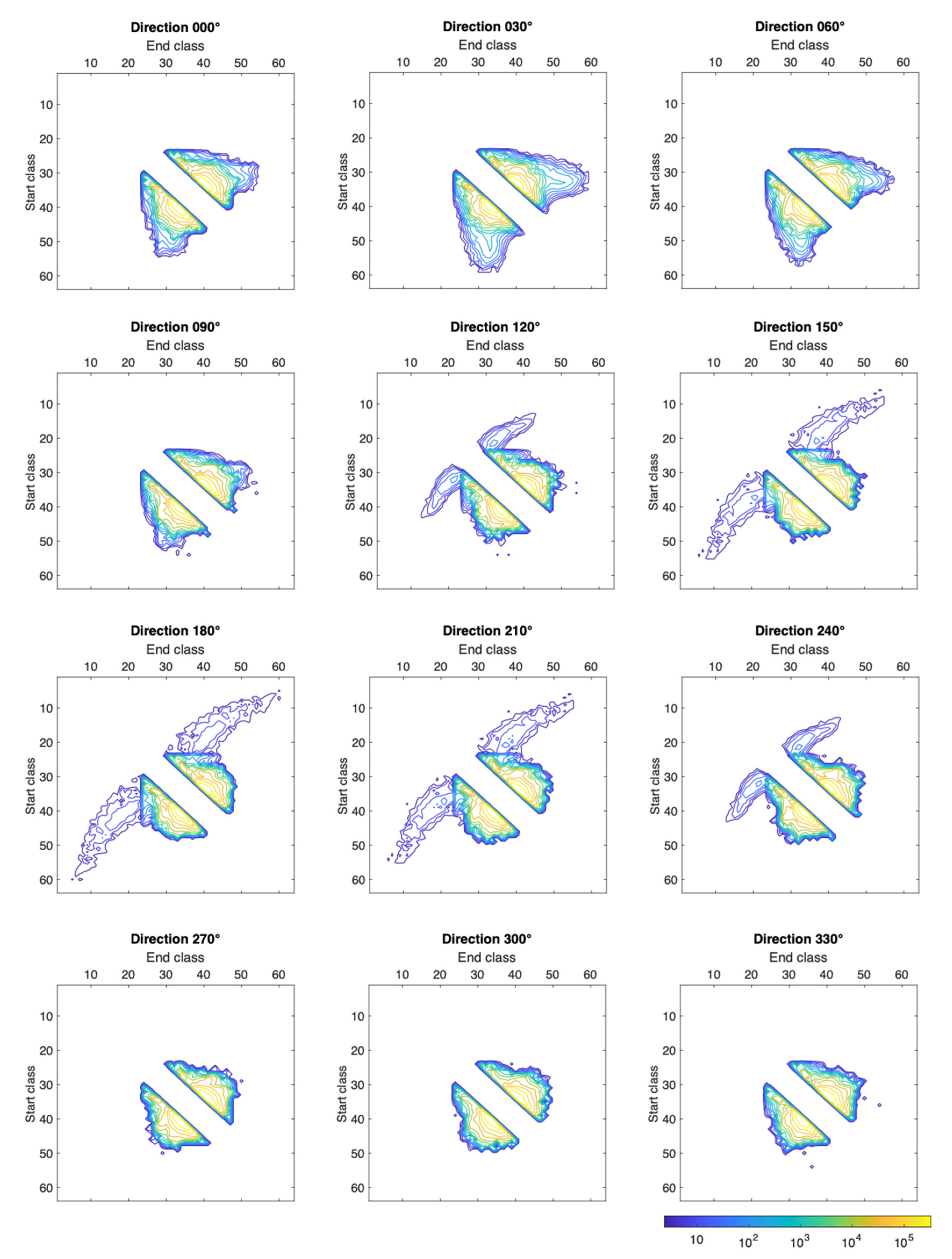 Energies 15 00559 g007 550