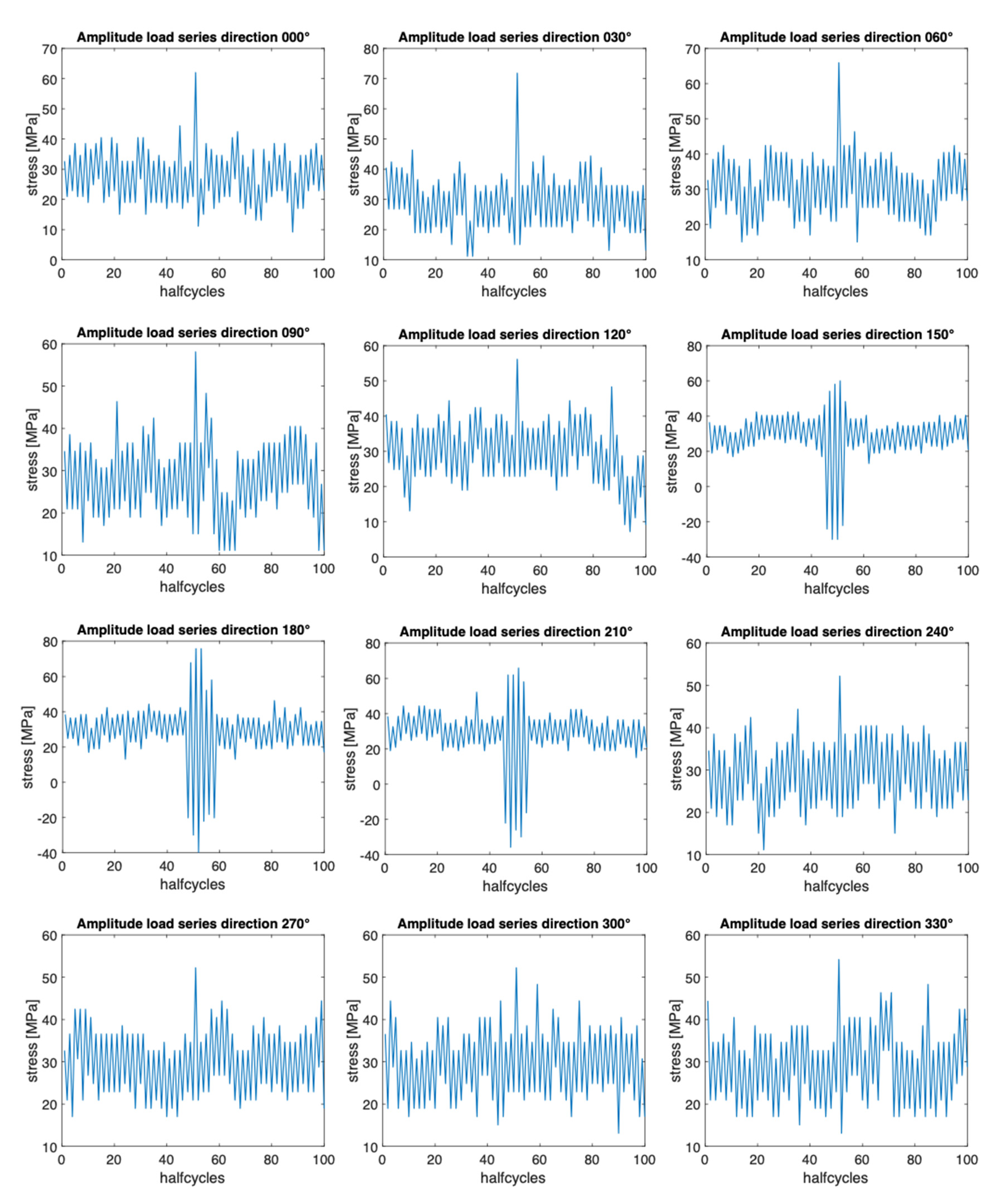 Energies 15 00559 g009 550