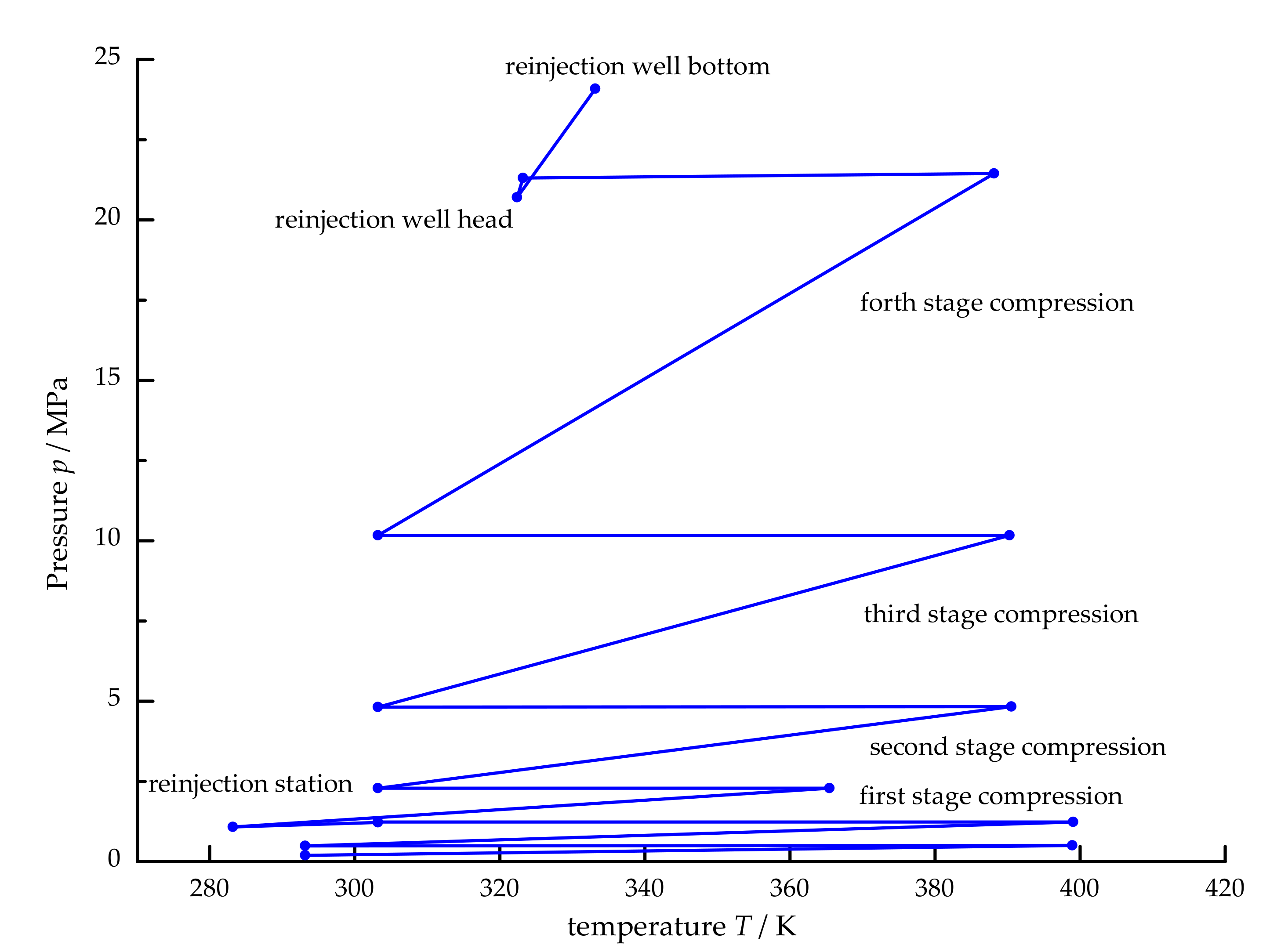 Energies 15 00562 g001 550