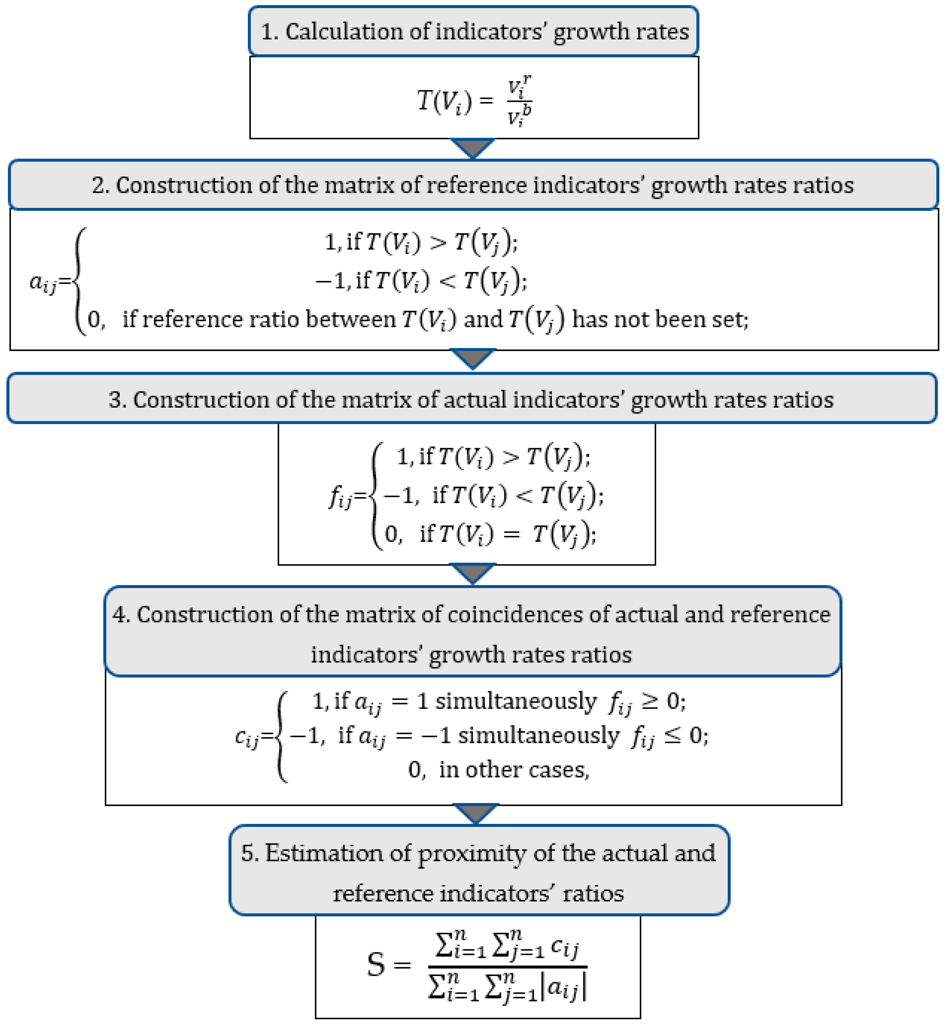 Energies 15 00563 g001 Energies 15 00563 g001