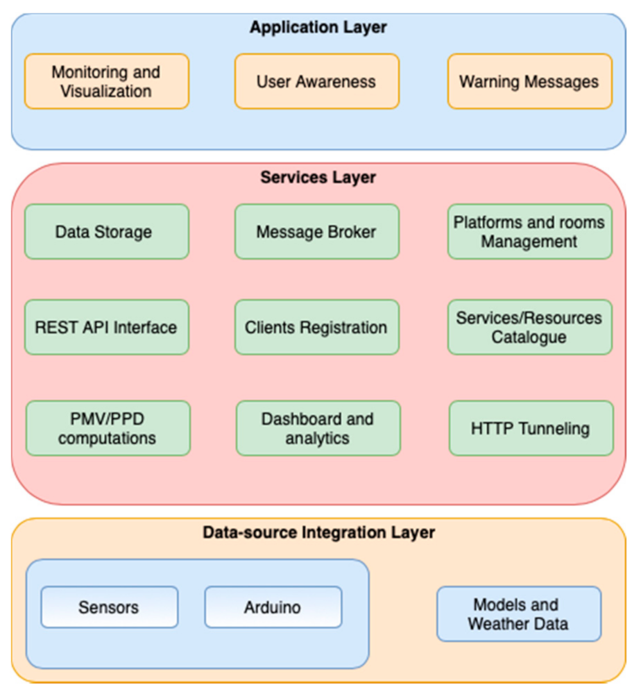 Energies 15 00564 g002 550