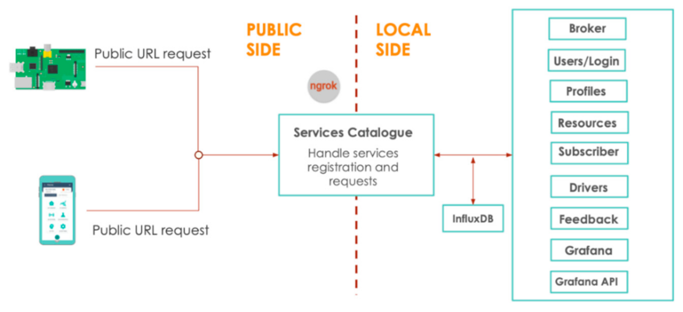 Energies 15 00564 g003 550