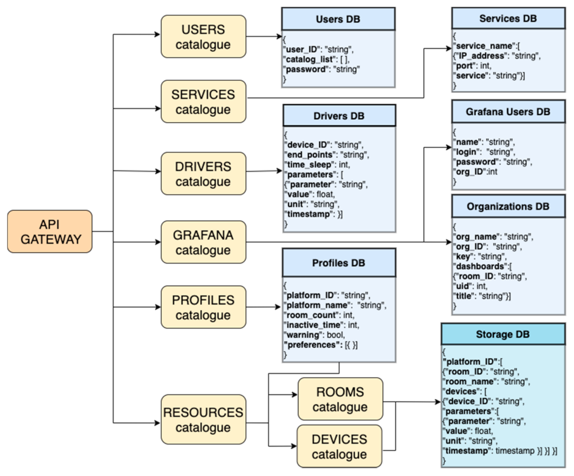 Energies 15 00564 g004 550