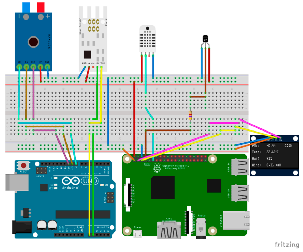 Energies 15 00564 g005 550