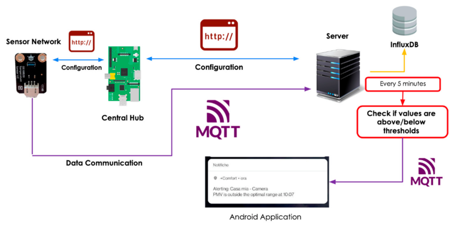 Energies 15 00564 g006 550