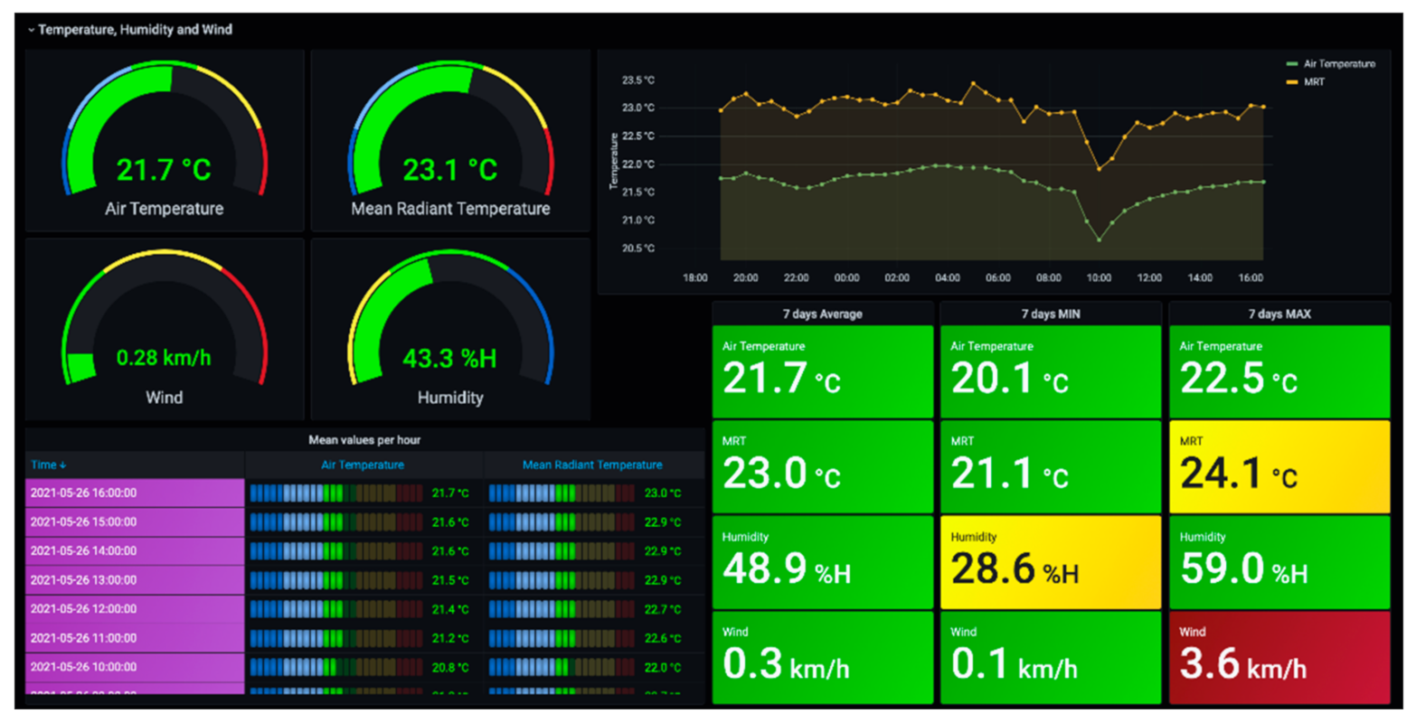 Energies 15 00564 g010 550