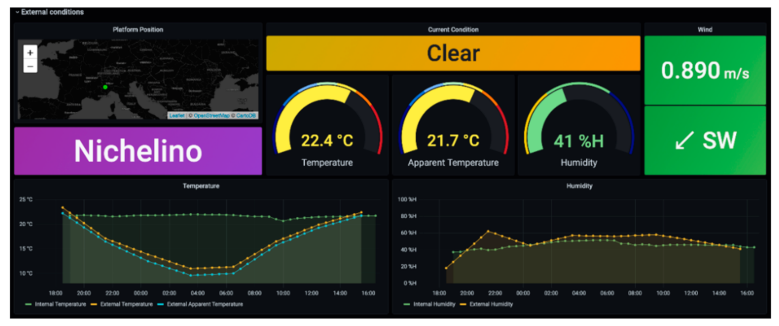 Energies 15 00564 g011 550