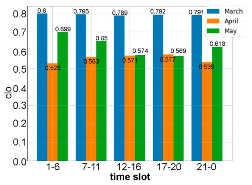 Energies 15 00564 g012 550