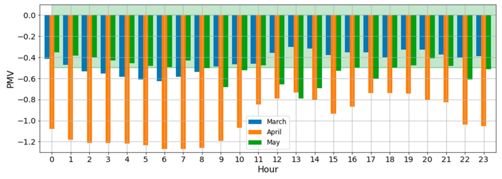 Energies 15 00564 g013 550
