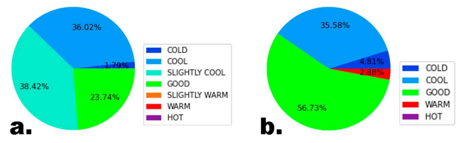 Energies 15 00564 g014 550