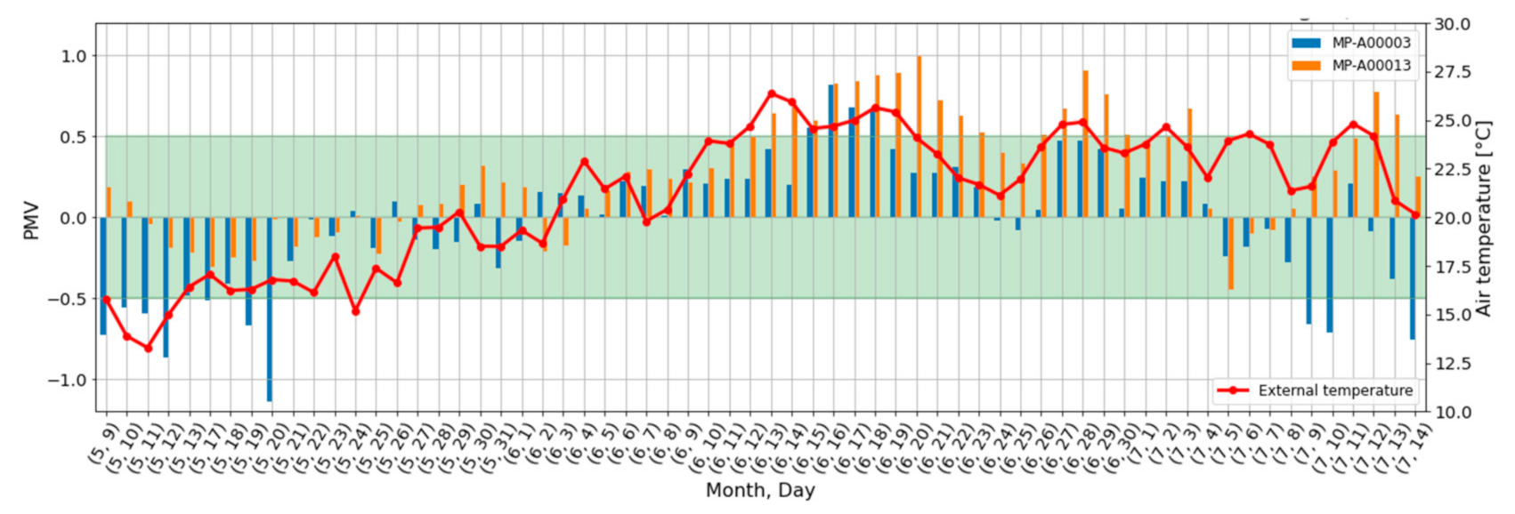 Energies 15 00564 g015 550