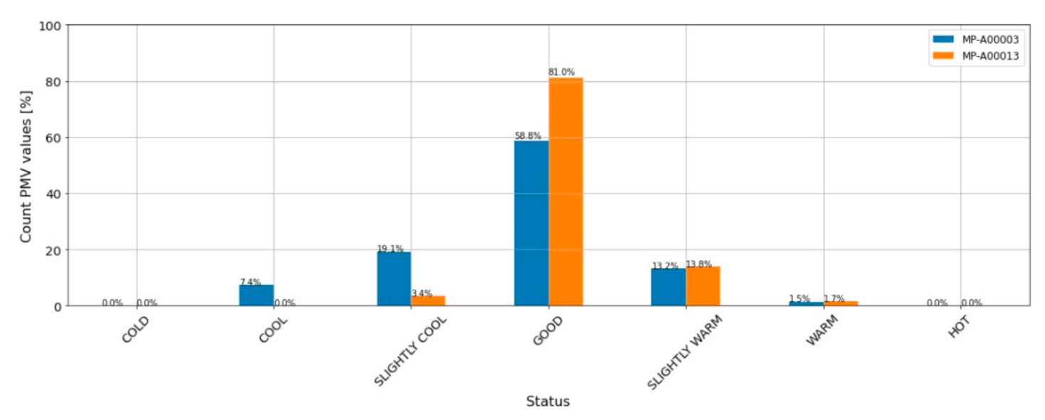 Energies 15 00564 g016 550