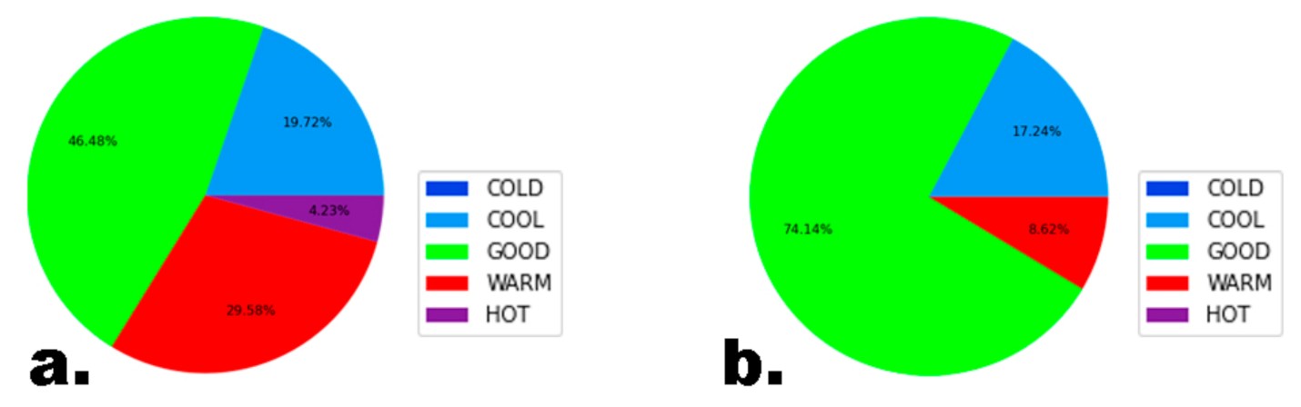 Energies 15 00564 g017 550