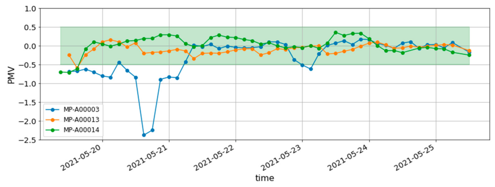 Energies 15 00564 g018 550