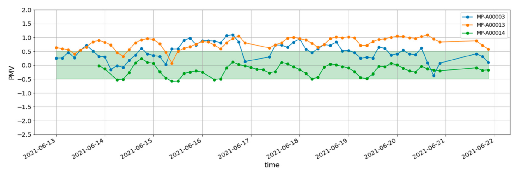 Energies 15 00564 g019 550