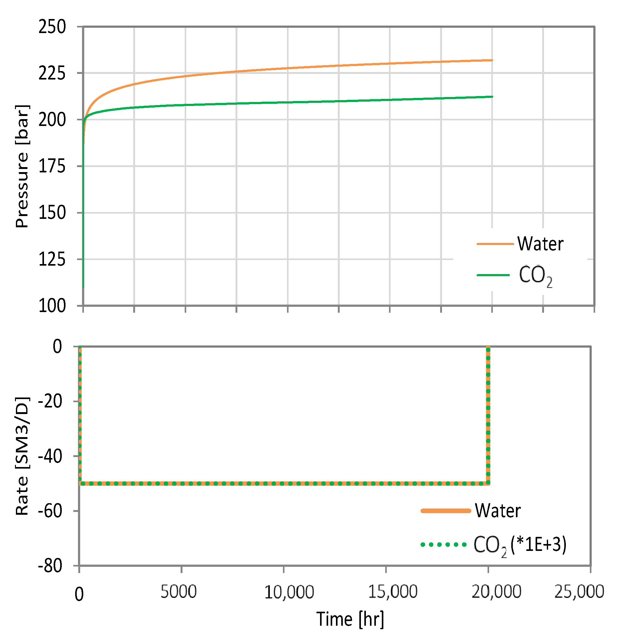 Energies 15 00566 g003 550