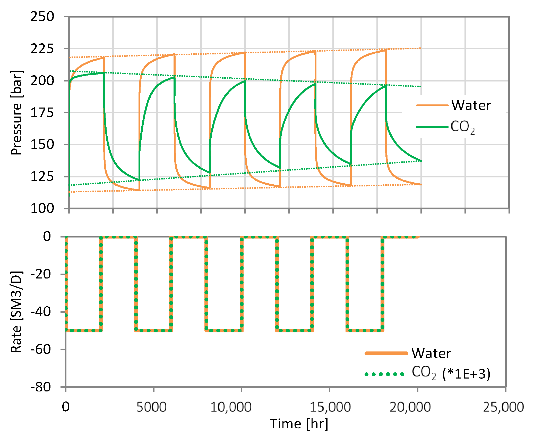 Energies 15 00566 g004 550