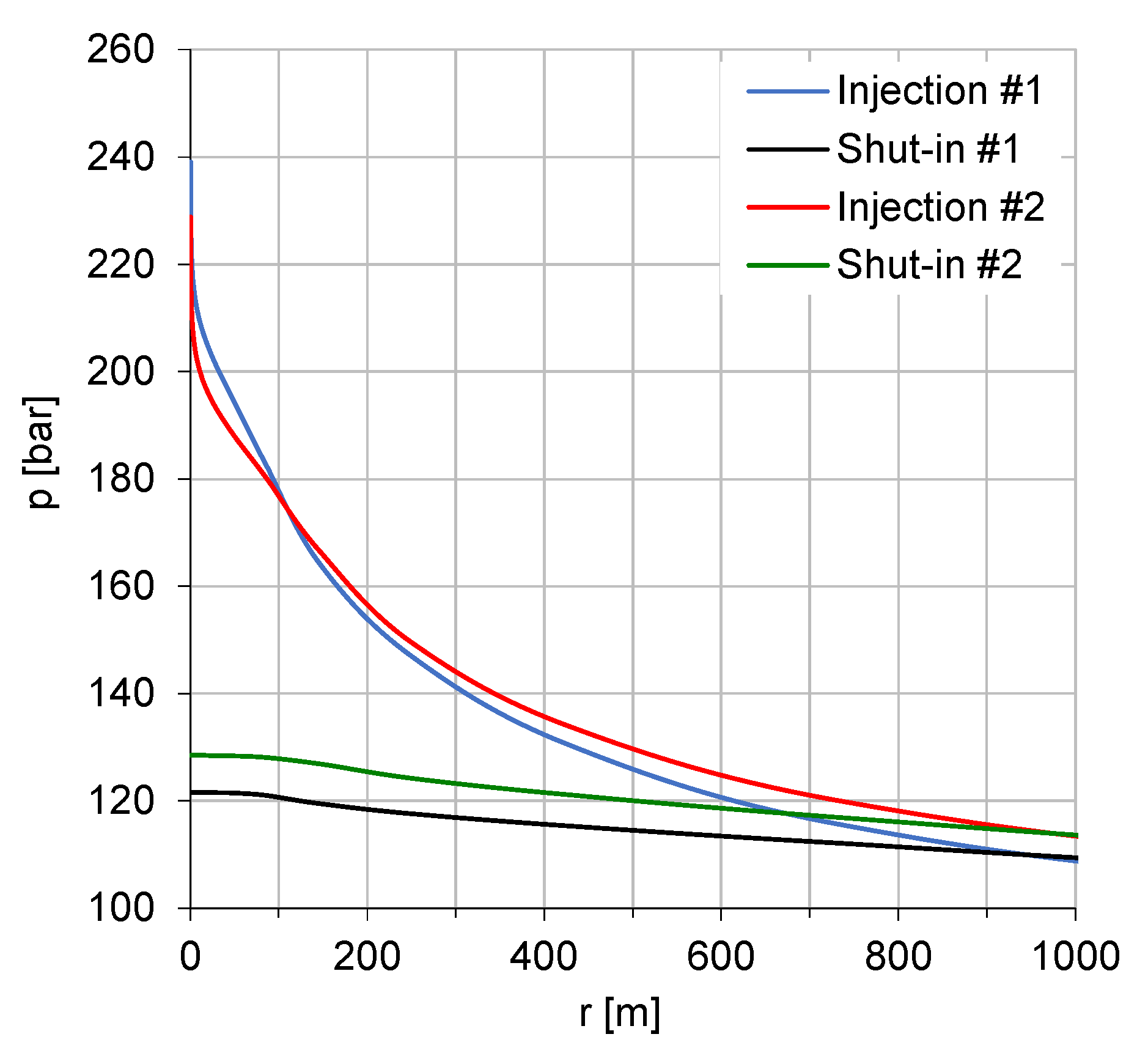 Energies 15 00566 g009 550