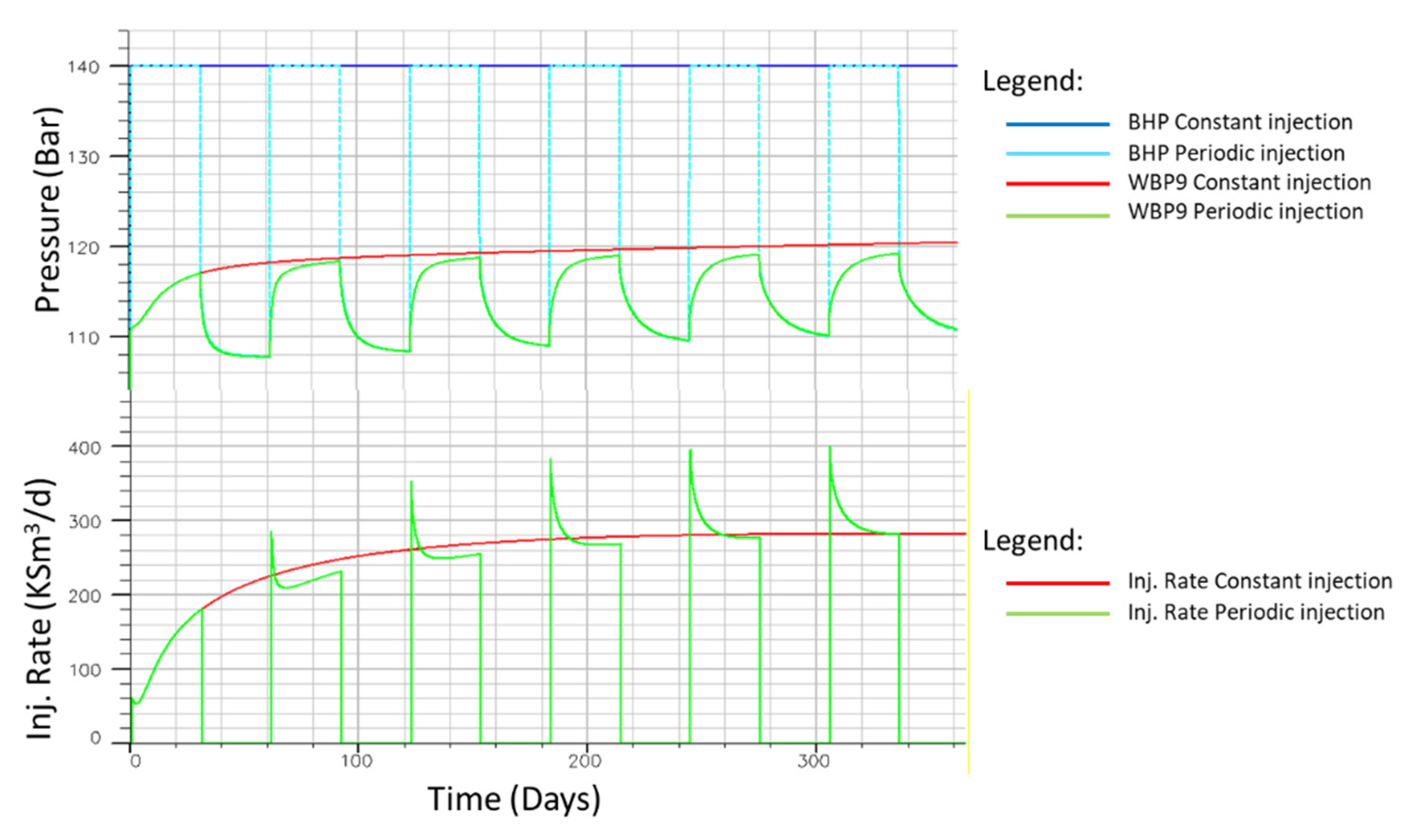 Energies 15 00566 g013 550
