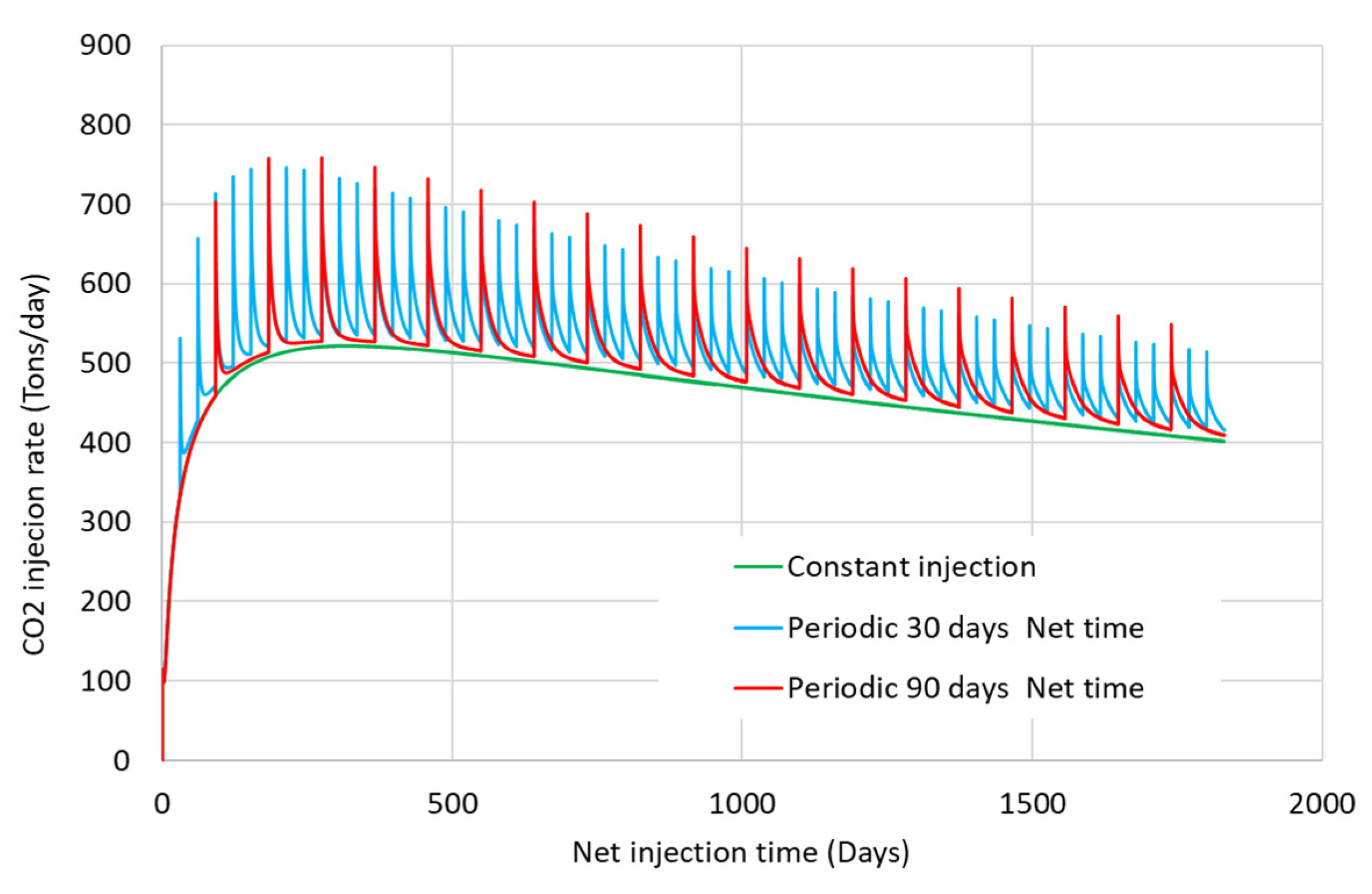 Energies 15 00566 g017 550