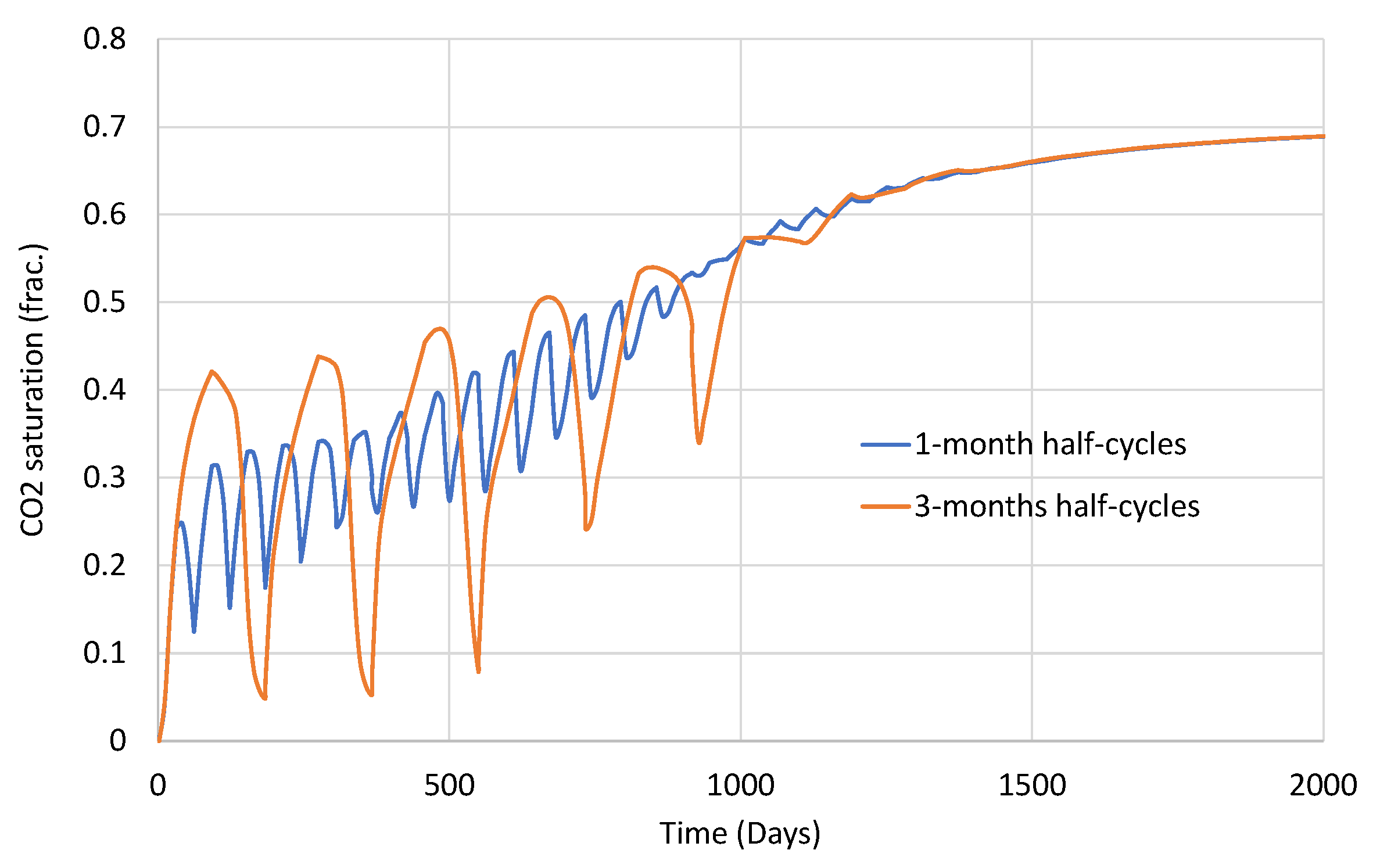 Energies 15 00566 g020 550