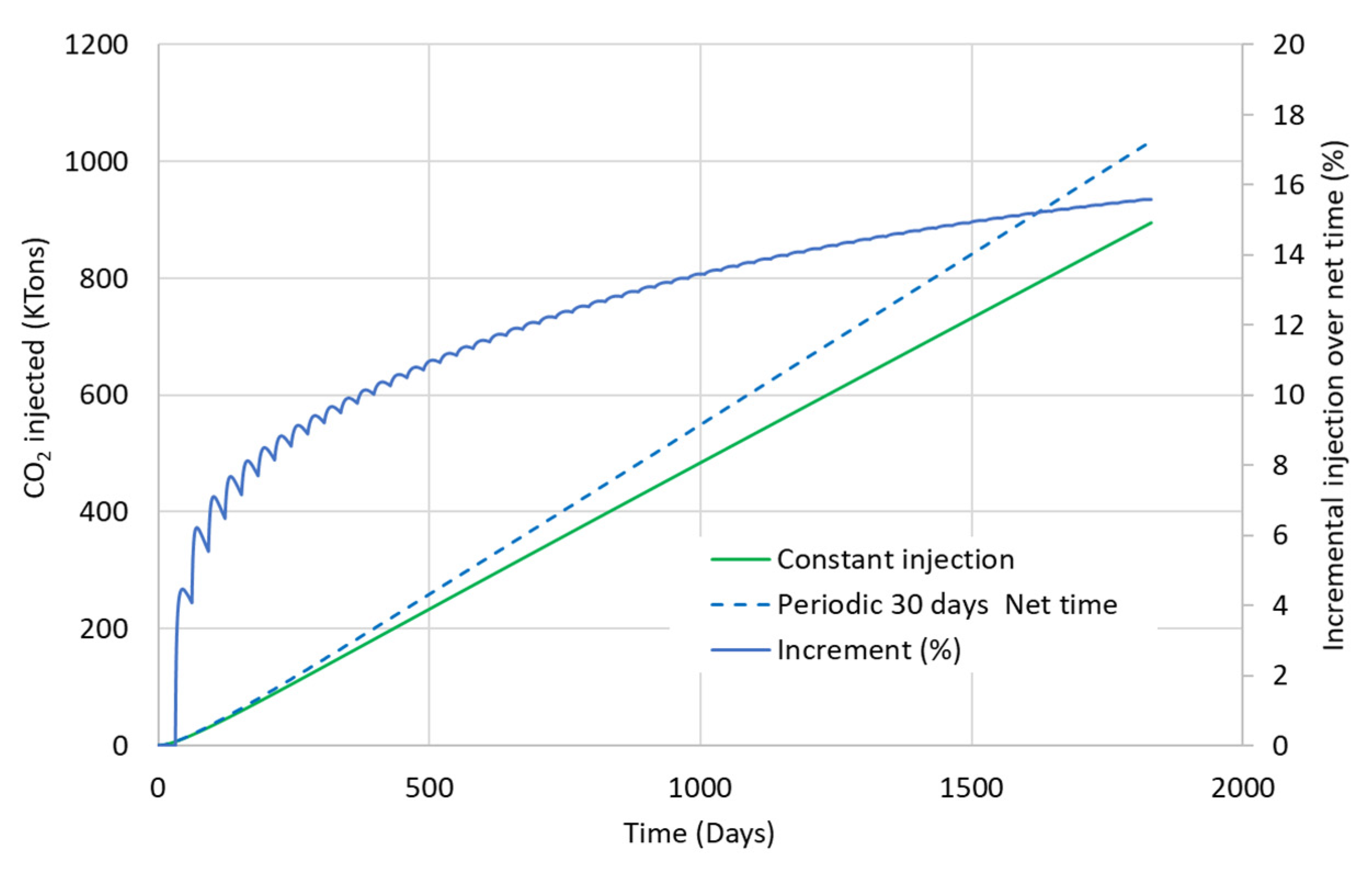 Energies 15 00566 g023 550