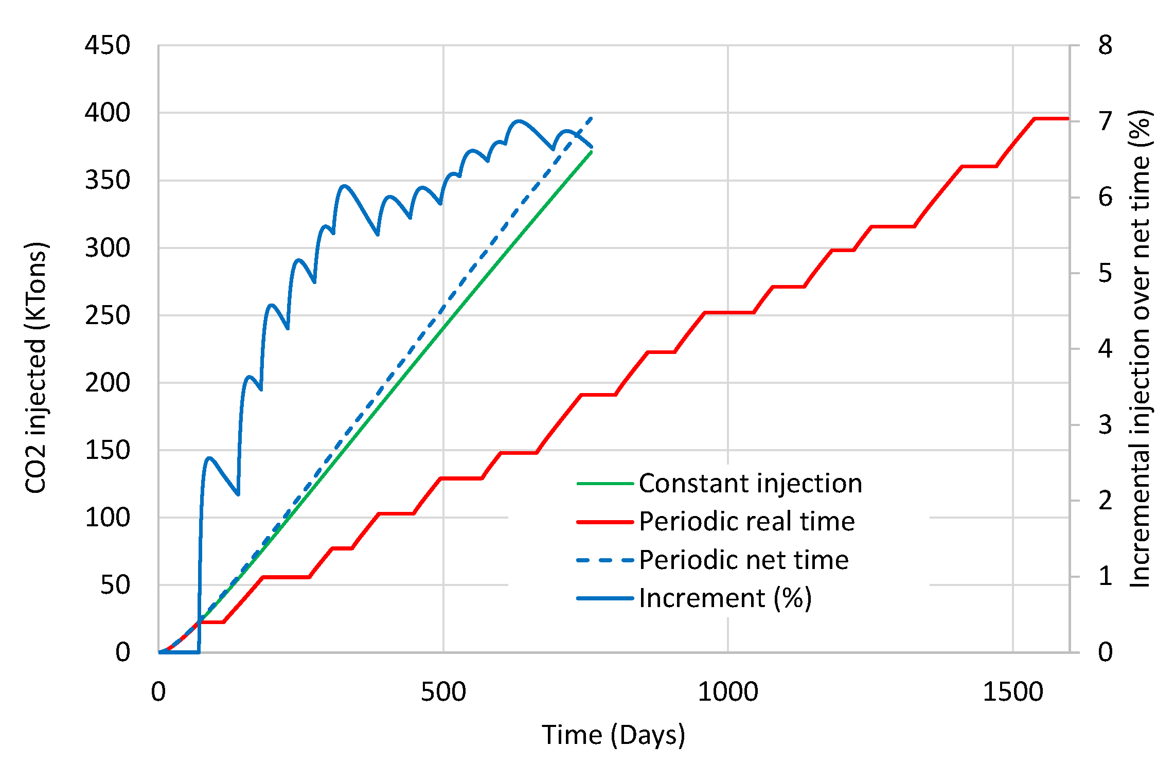 Energies 15 00566 g025 550