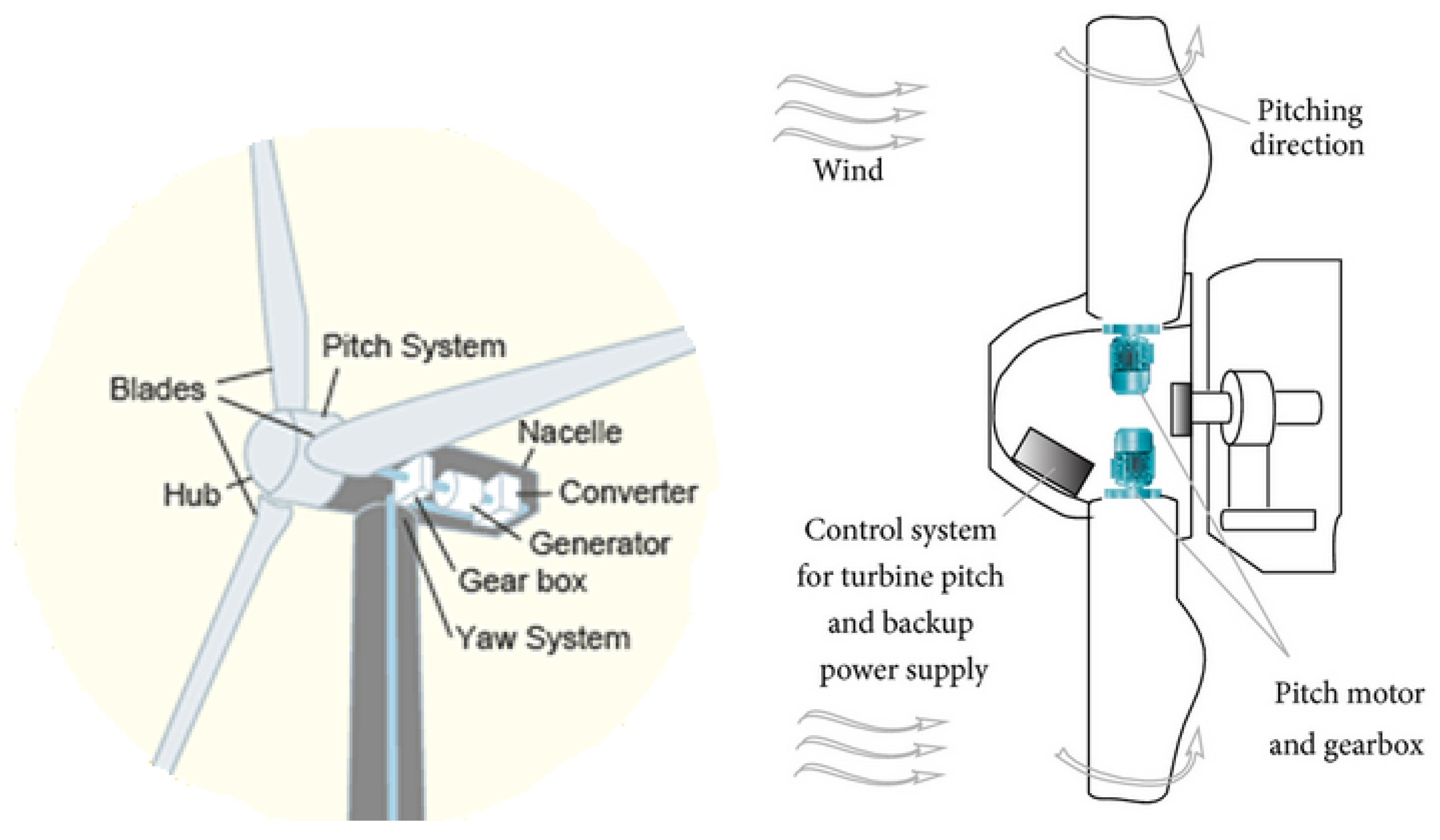 Energies 15 00568 g001