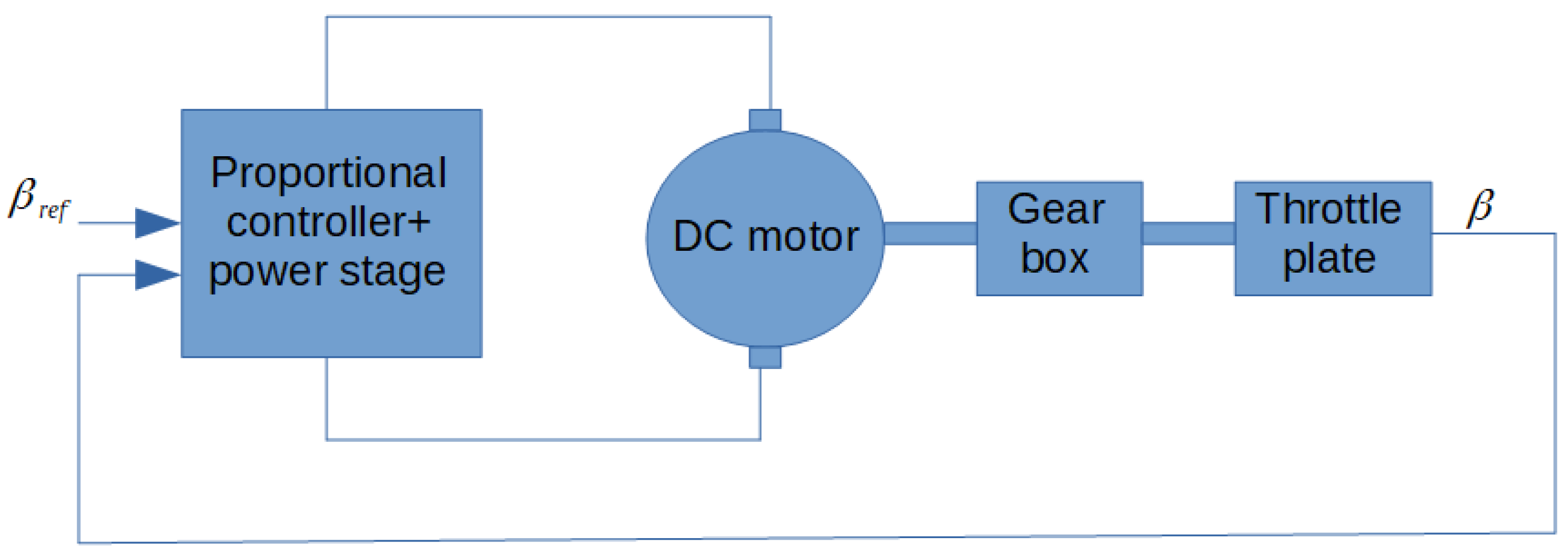 Energies 15 00568 g003
