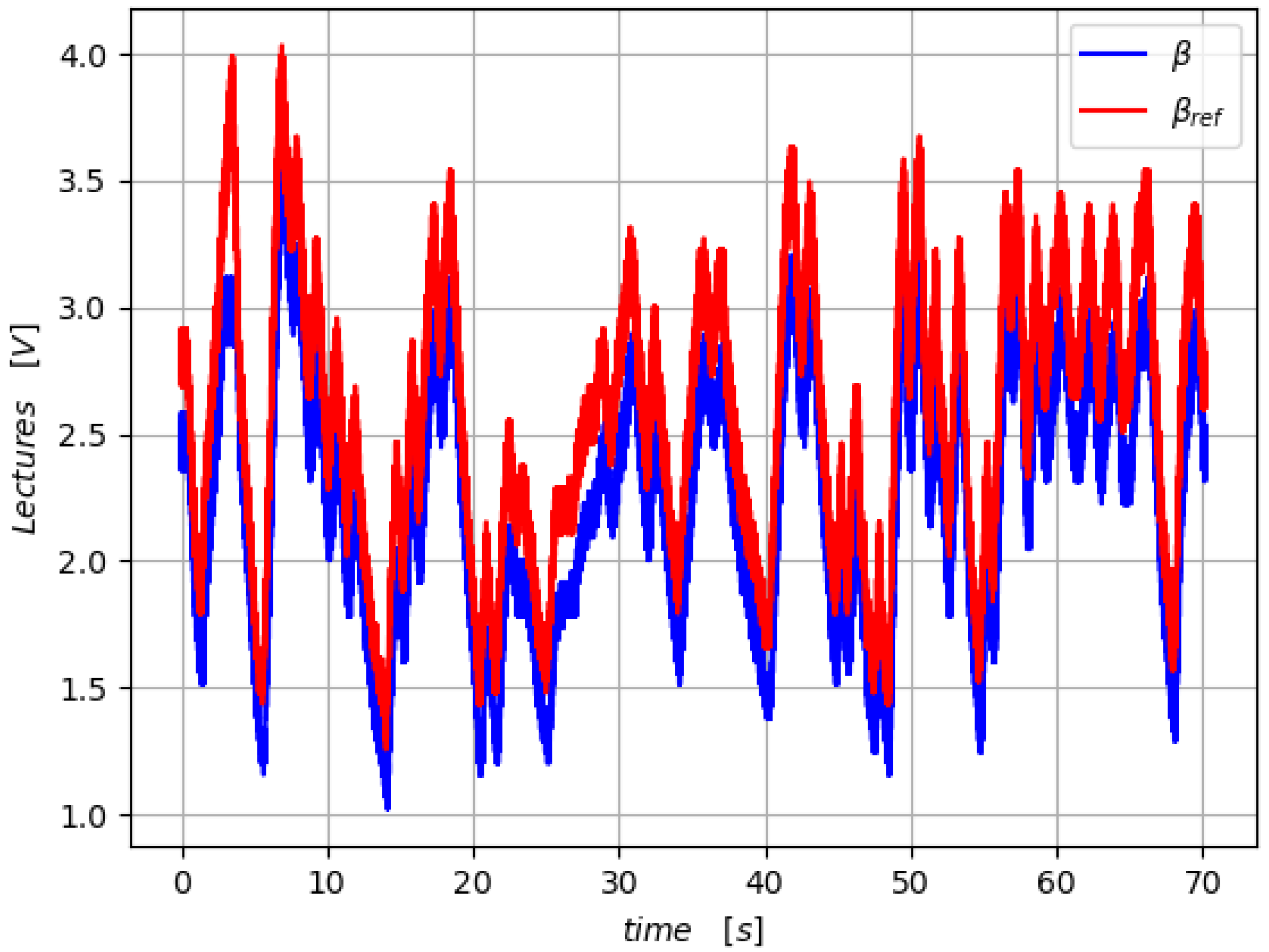 Energies 15 00568 g009
