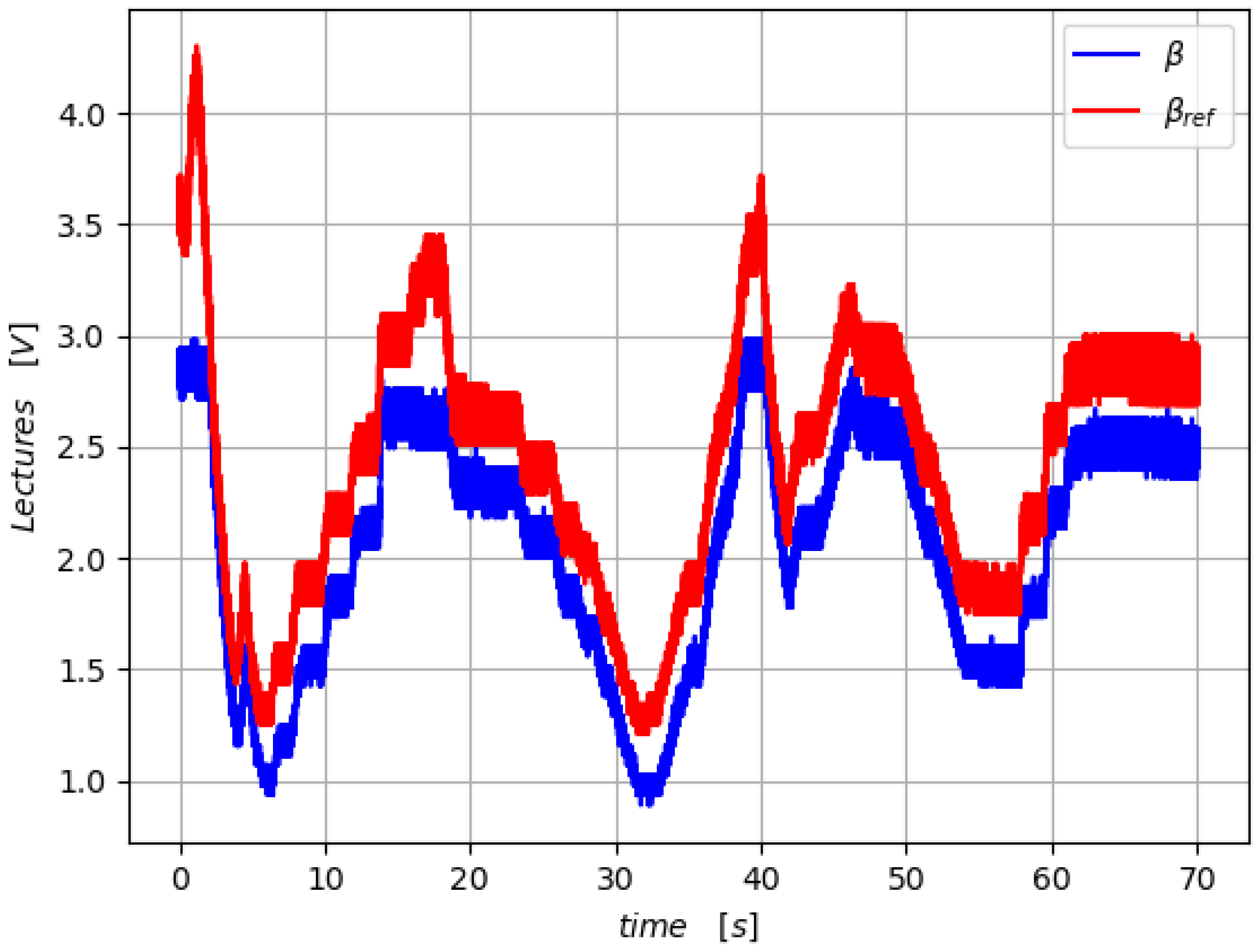 Energies 15 00568 g010