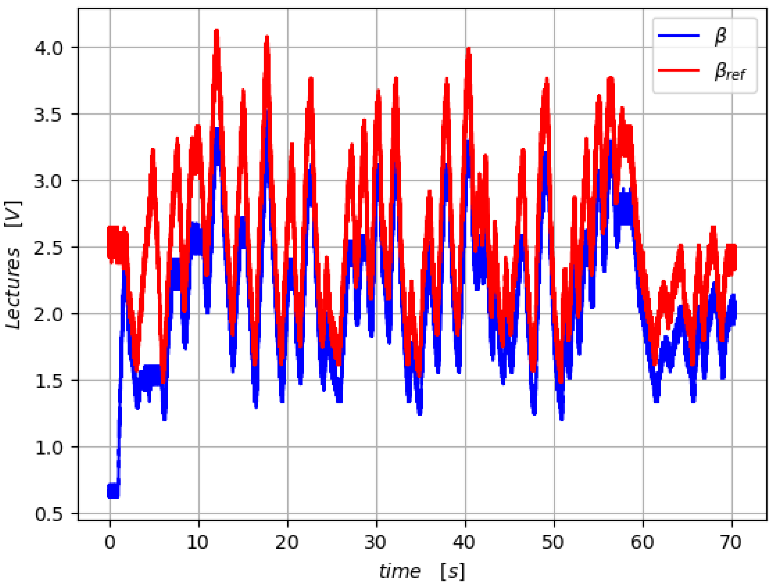 Energies 15 00568 g011