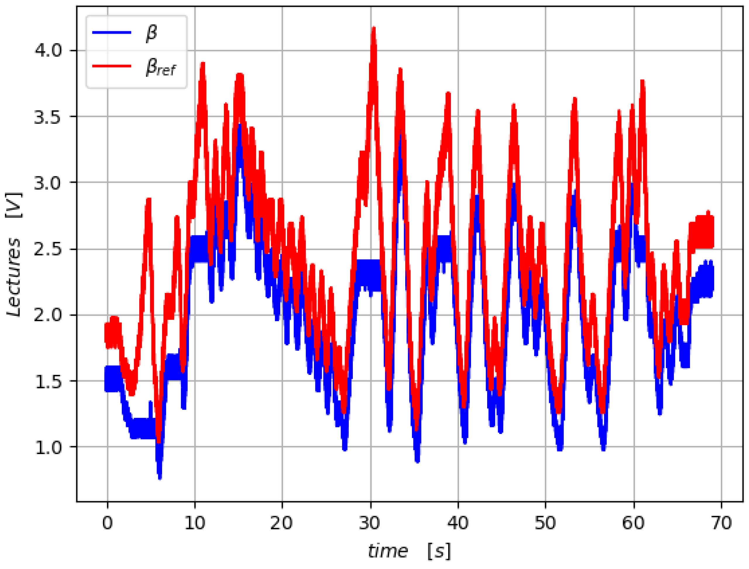 Energies 15 00568 g012