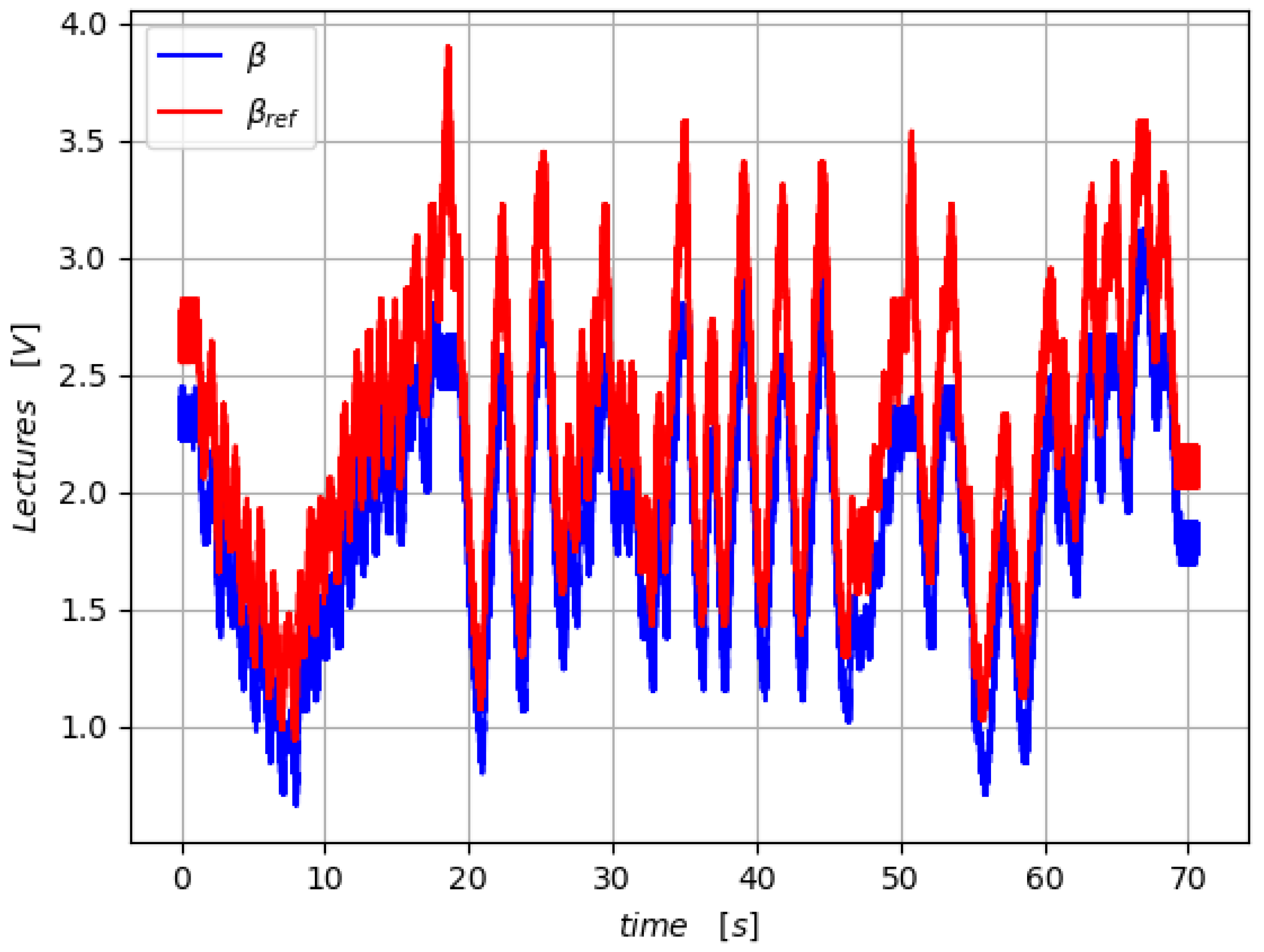 Energies 15 00568 g013