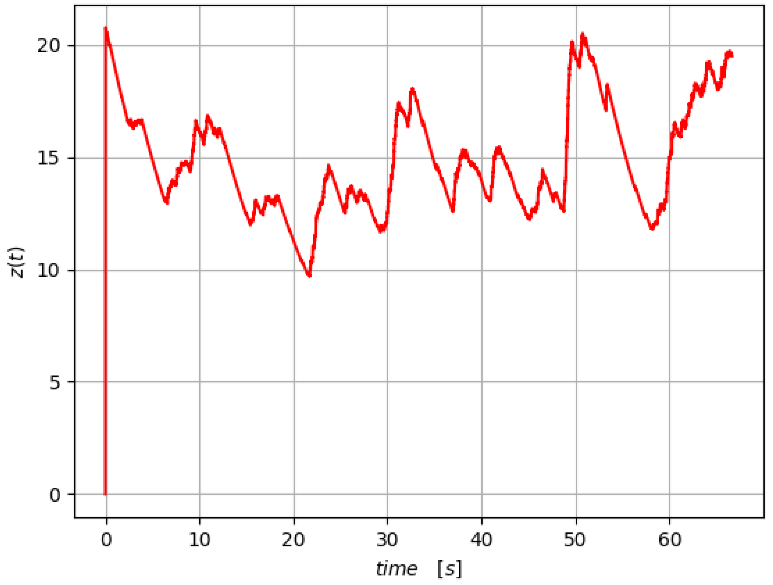Energies 15 00568 g014