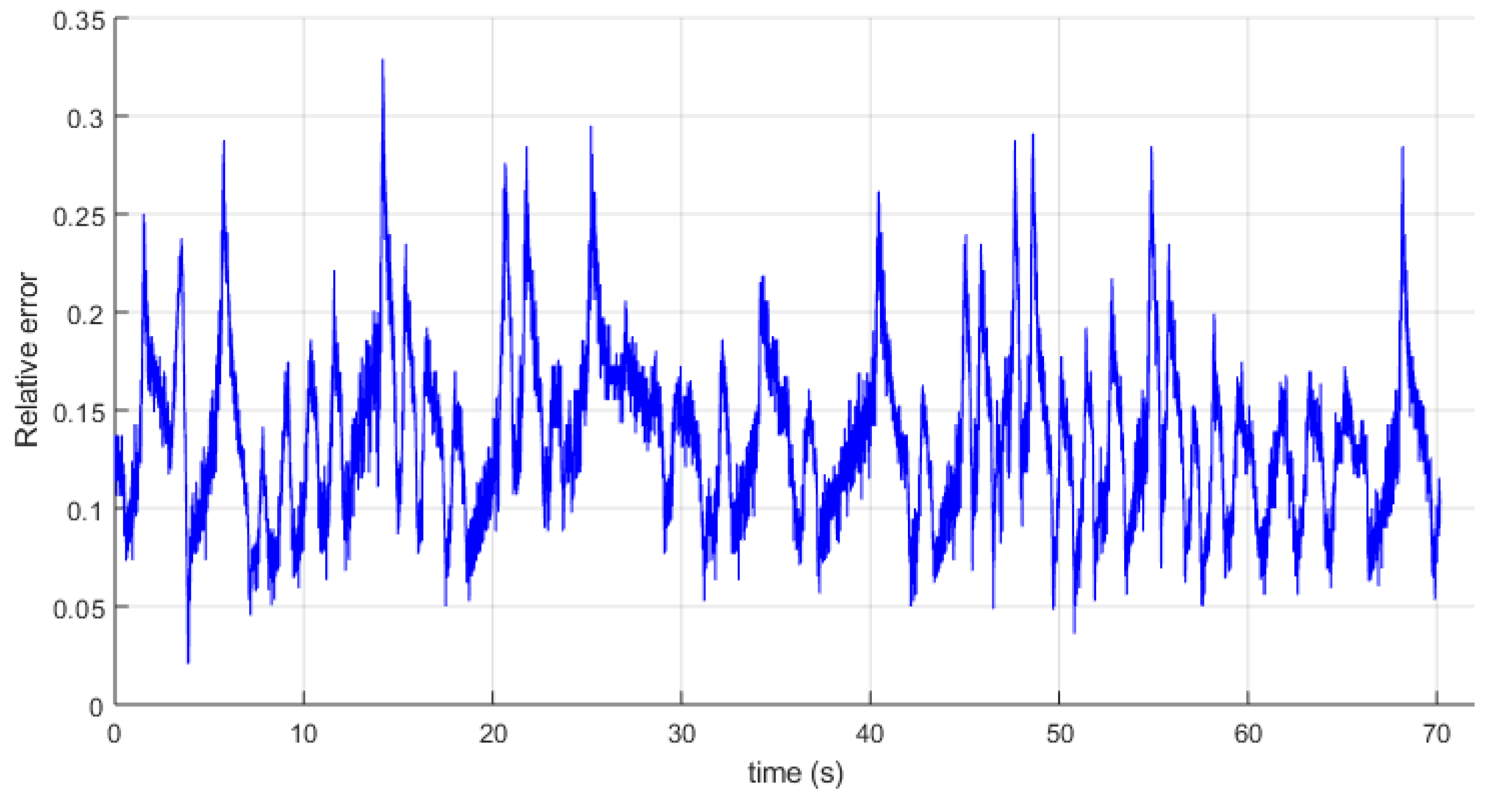 Energies 15 00568 g015