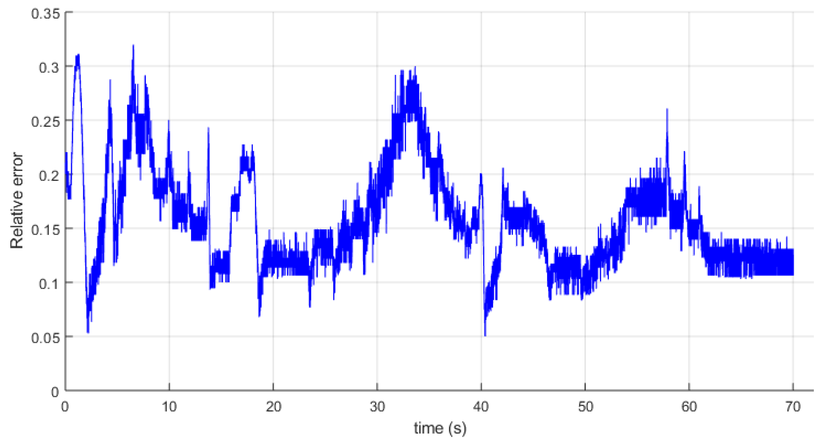 Energies 15 00568 g016