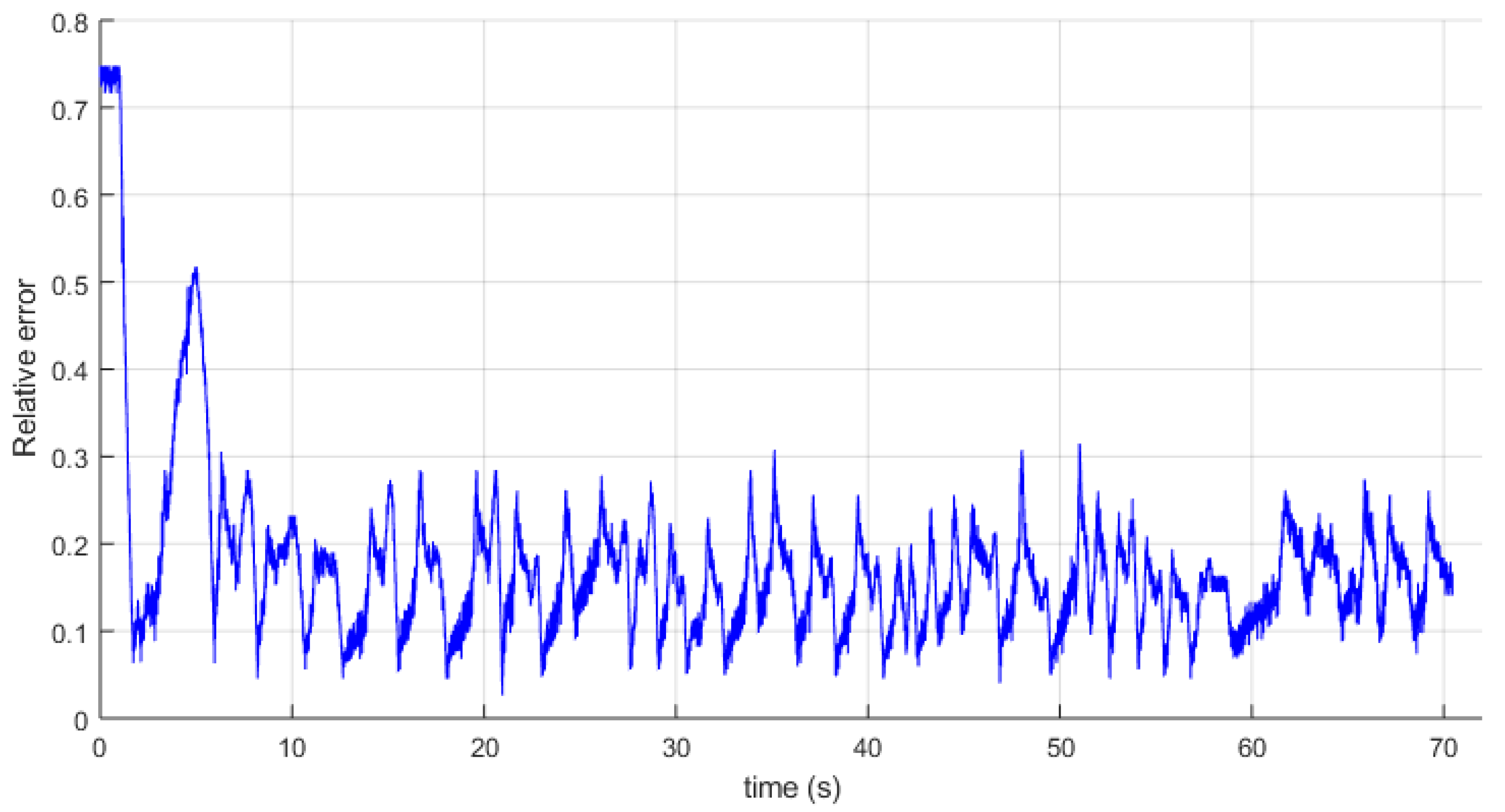 Energies 15 00568 g017