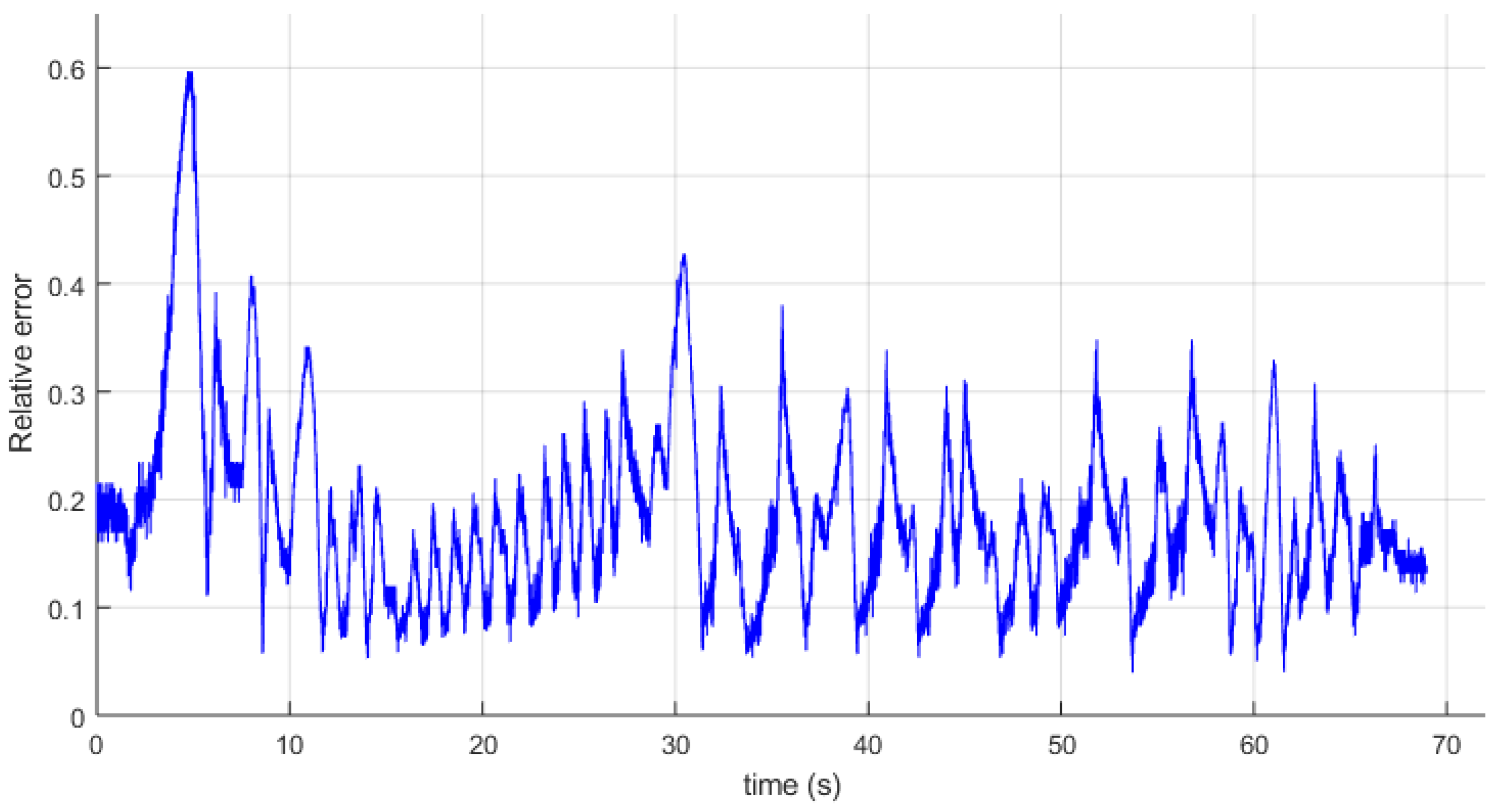 Energies 15 00568 g018