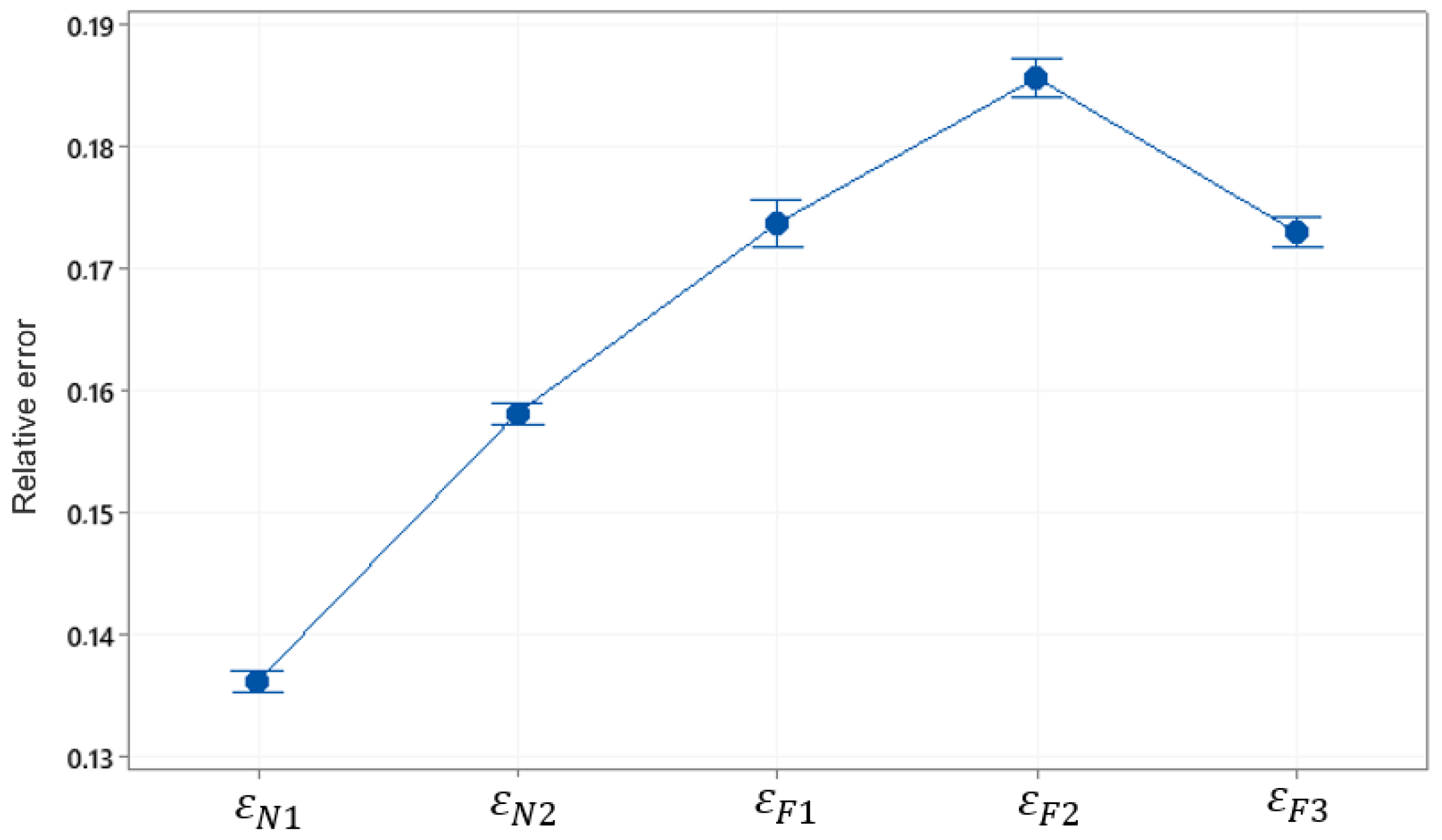 Energies 15 00568 g021
