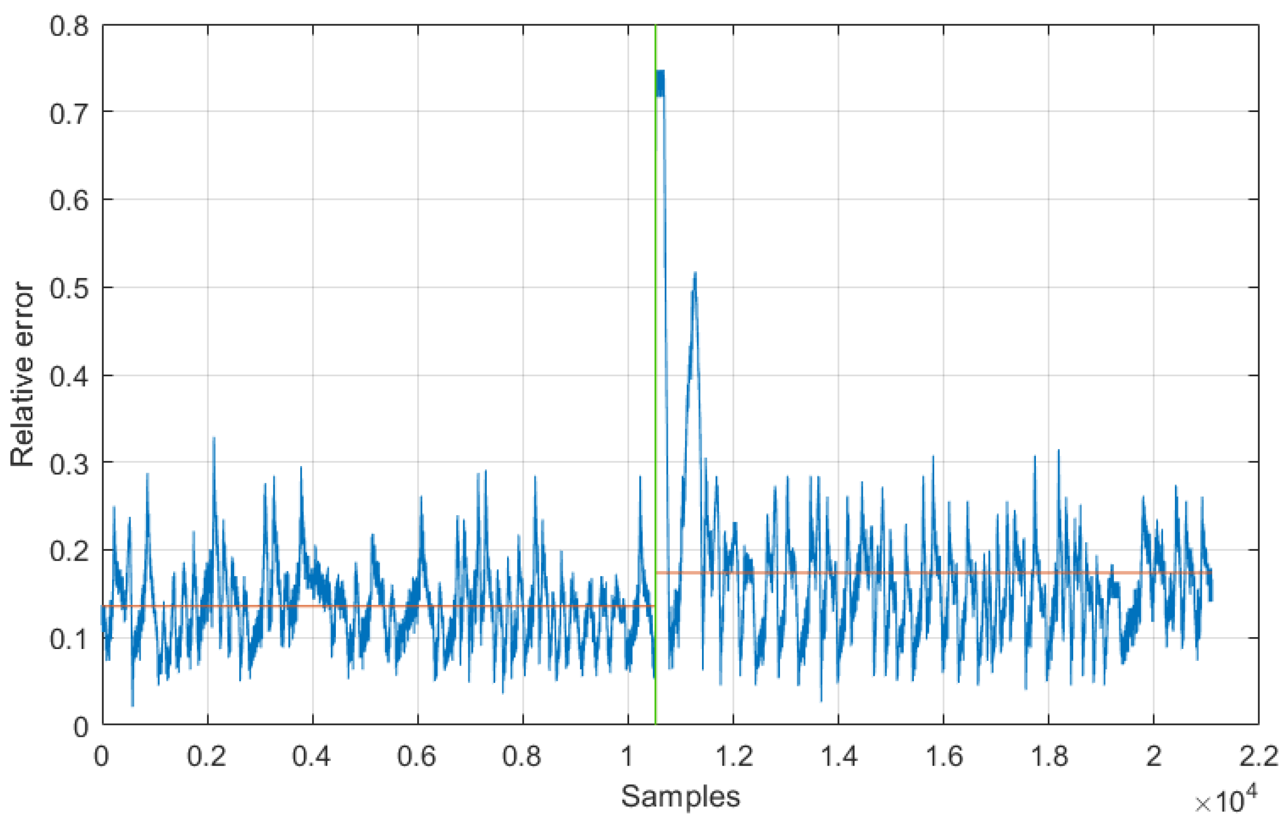 Energies 15 00568 g022