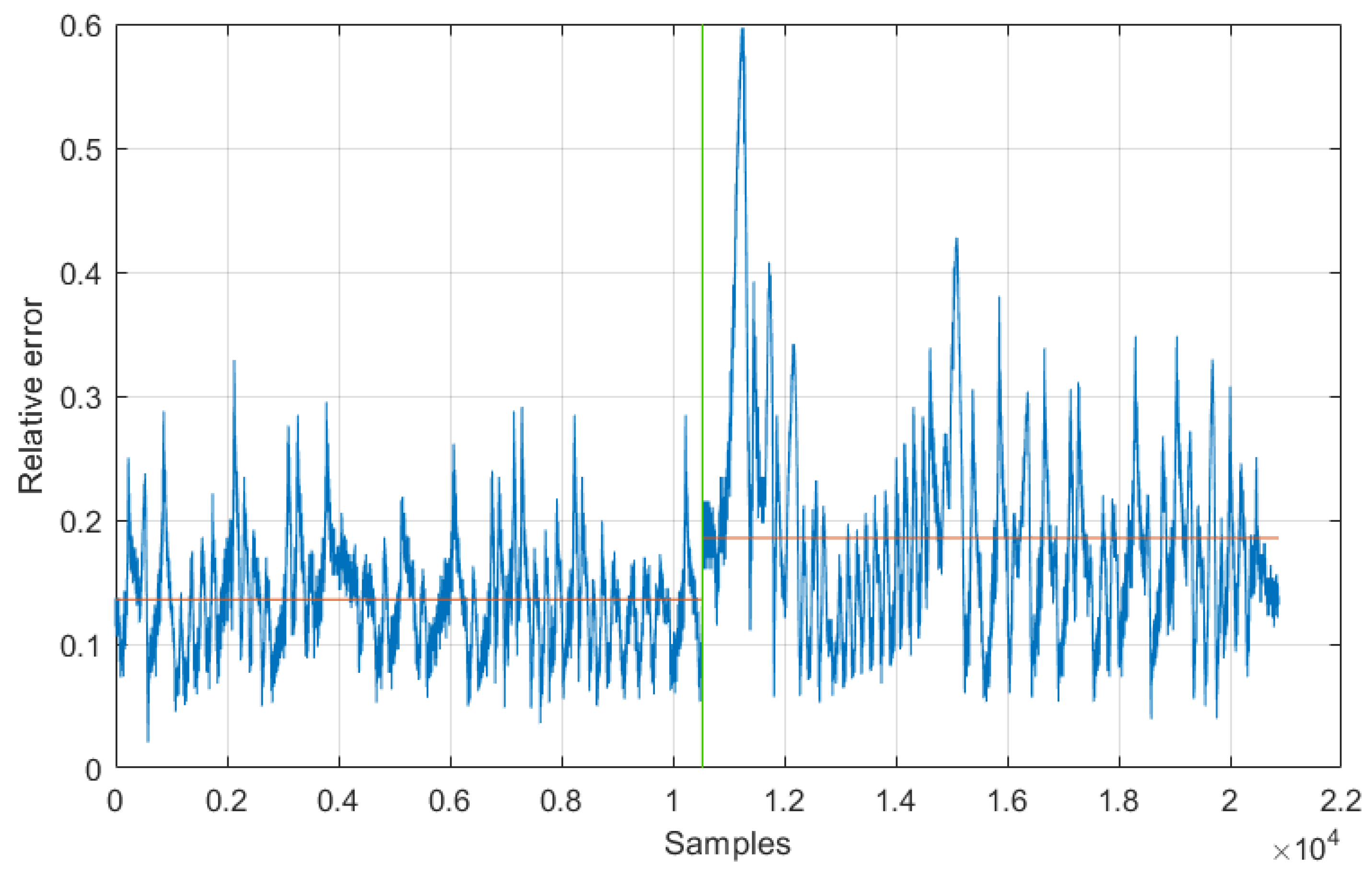 Energies 15 00568 g023
