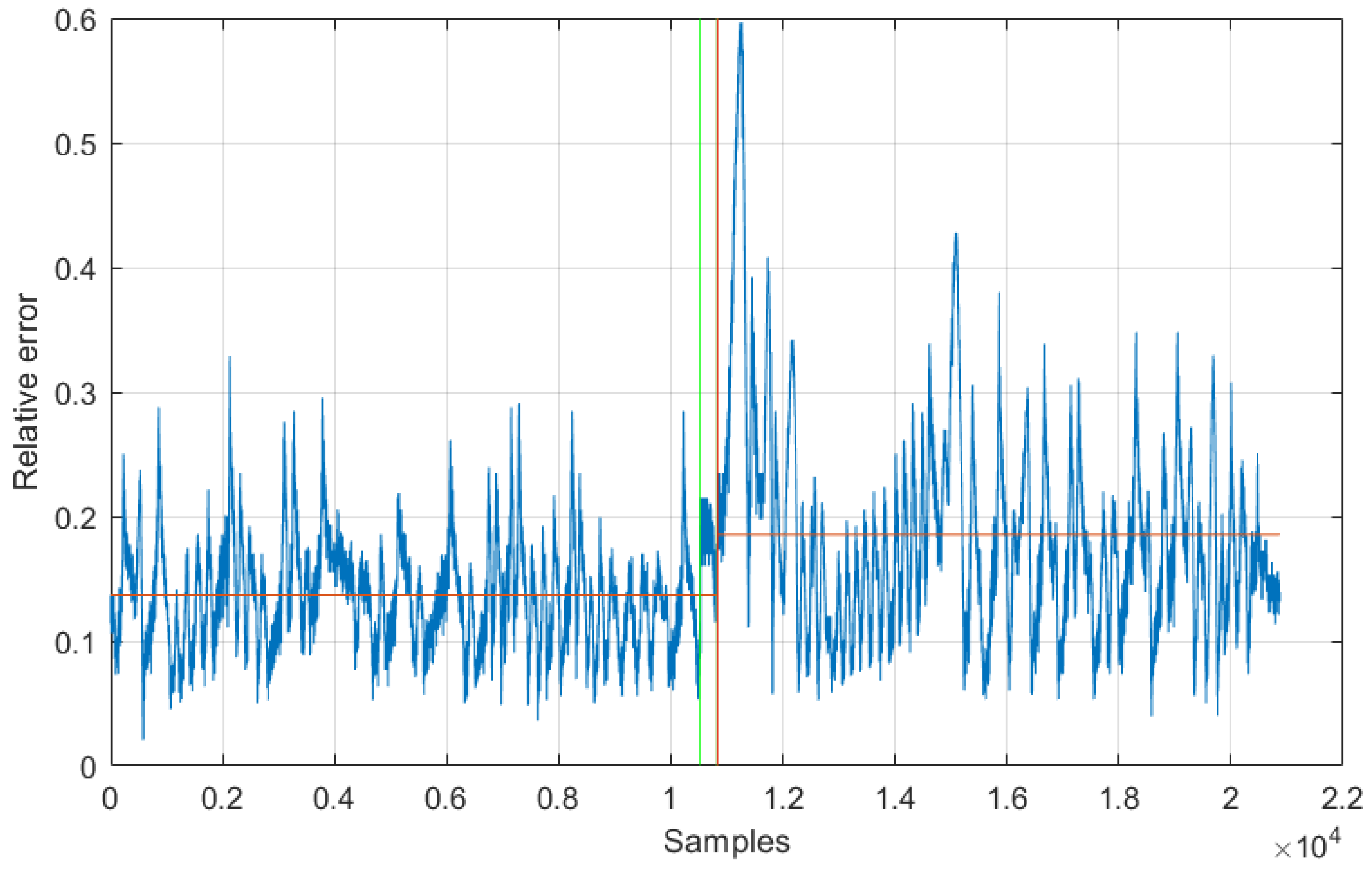 Energies 15 00568 g024