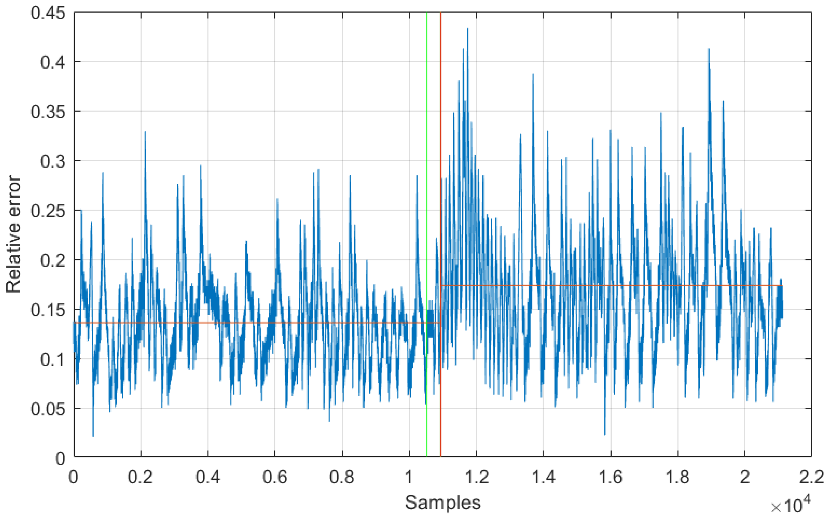 Energies 15 00568 g025