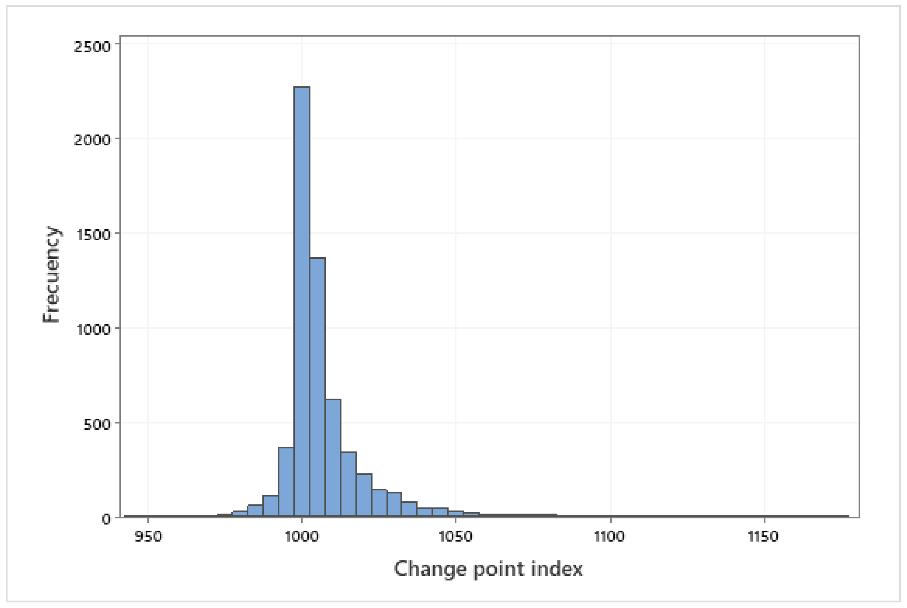 Energies 15 00568 g027