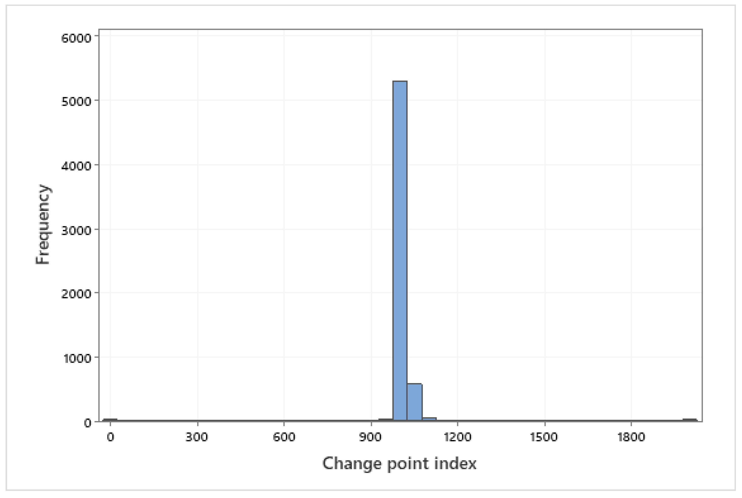 Energies 15 00568 g029