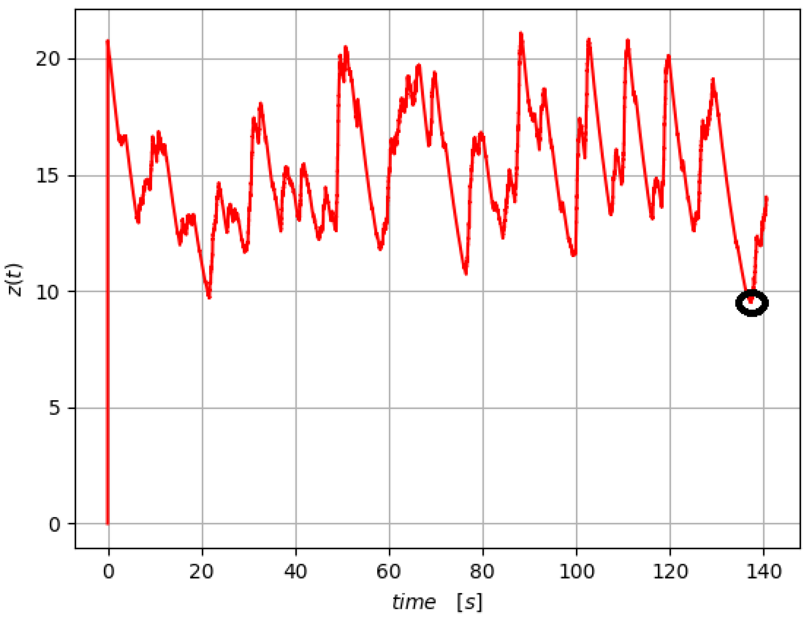 Energies 15 00568 g030