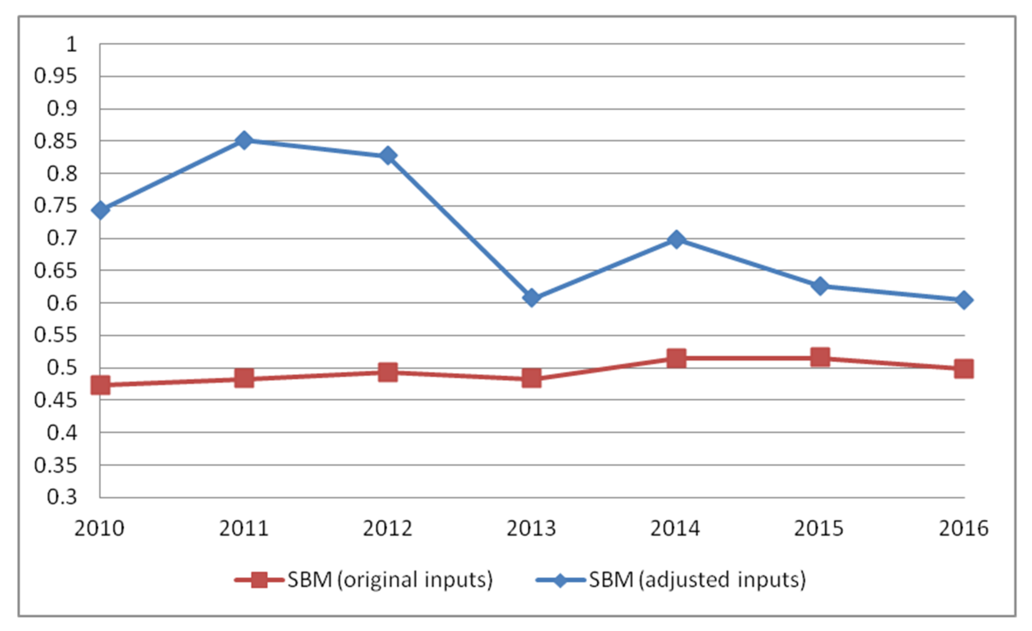 Energies 15 00569 g003