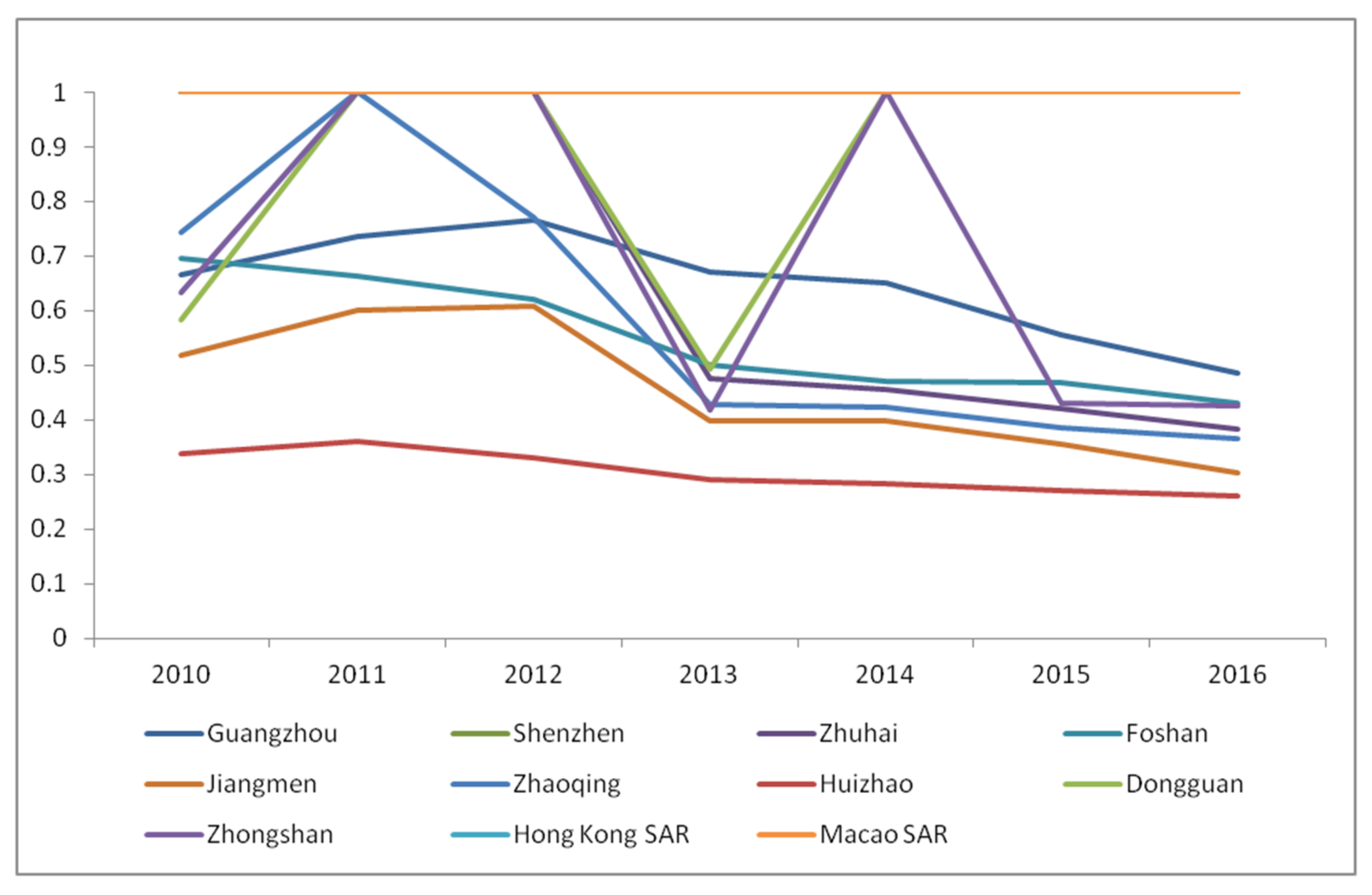 Energies 15 00569 g005